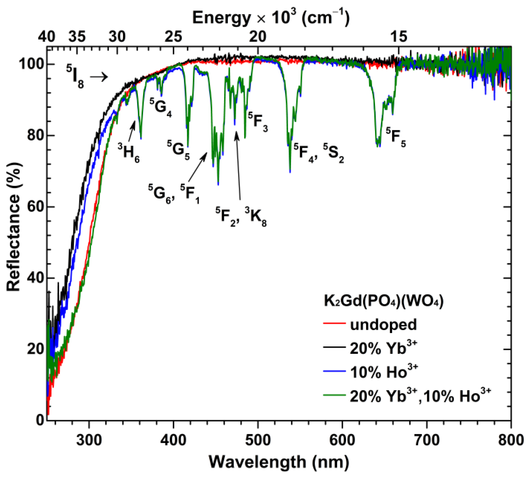 Materials 16 00917 g002