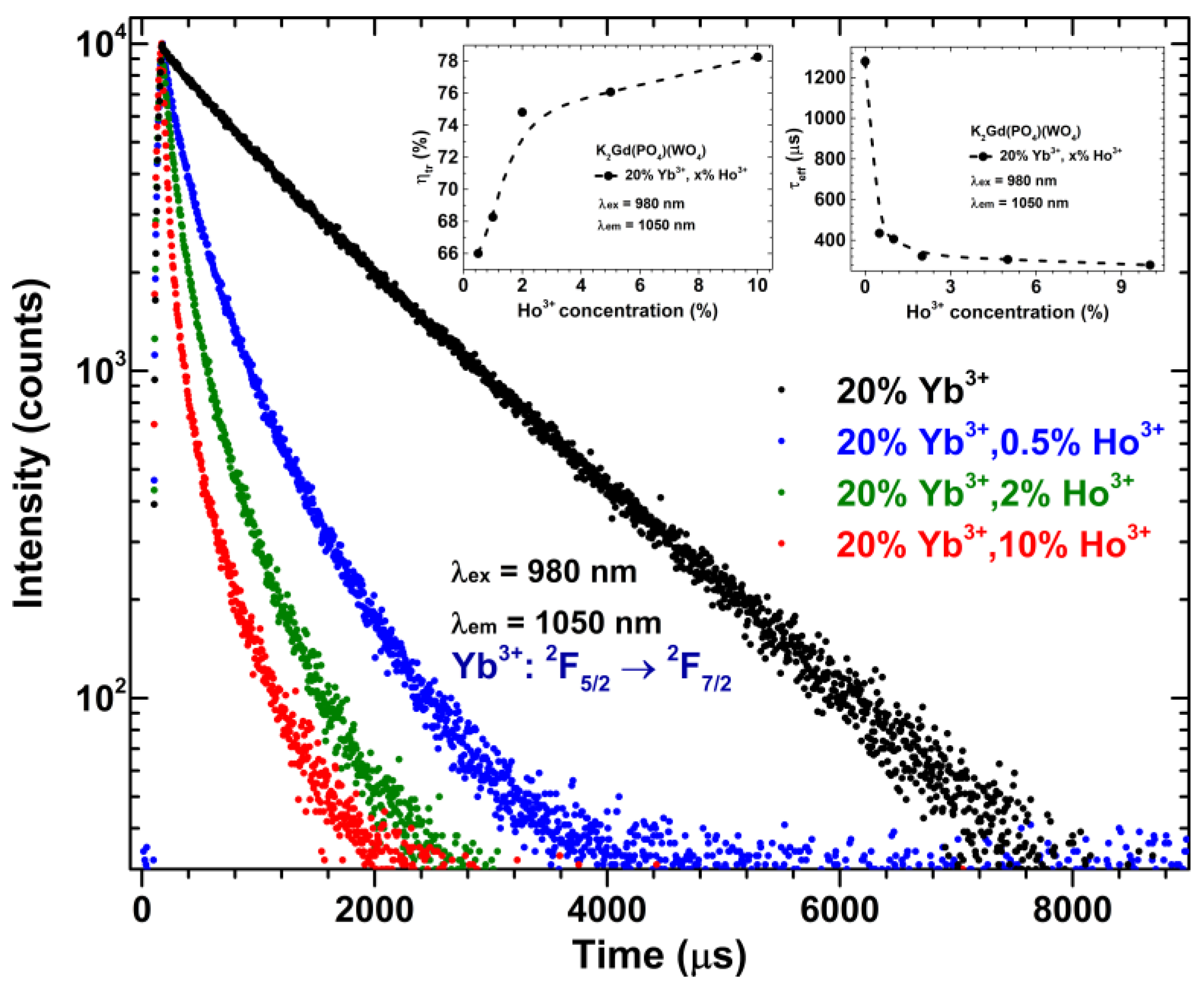 Materials 16 00917 g007