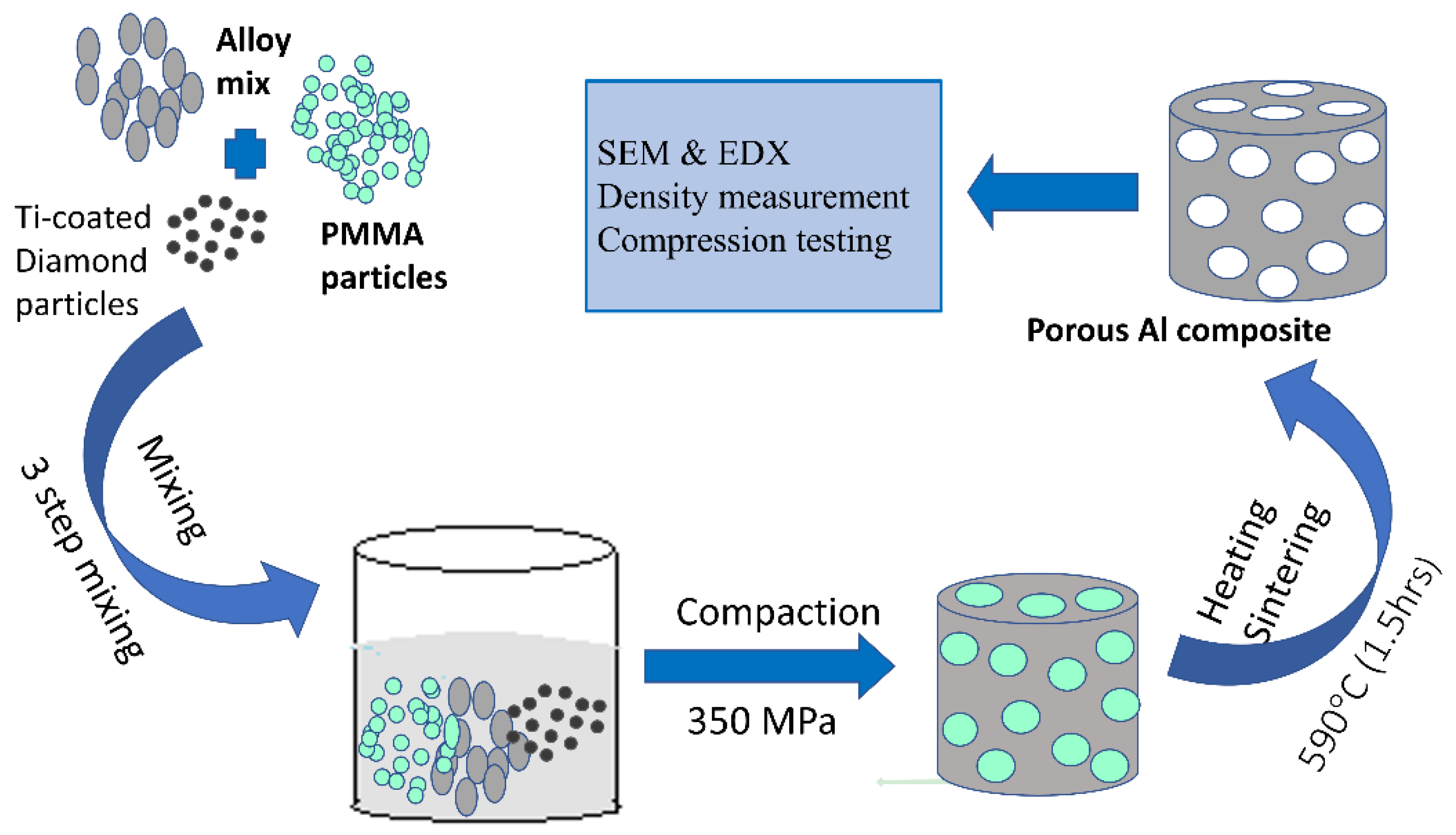 Materials 16 00921 g001 Materials 16 00921 g001