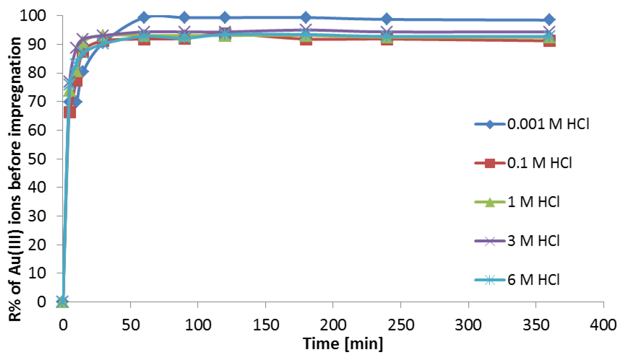 Materials 16 00924 g003