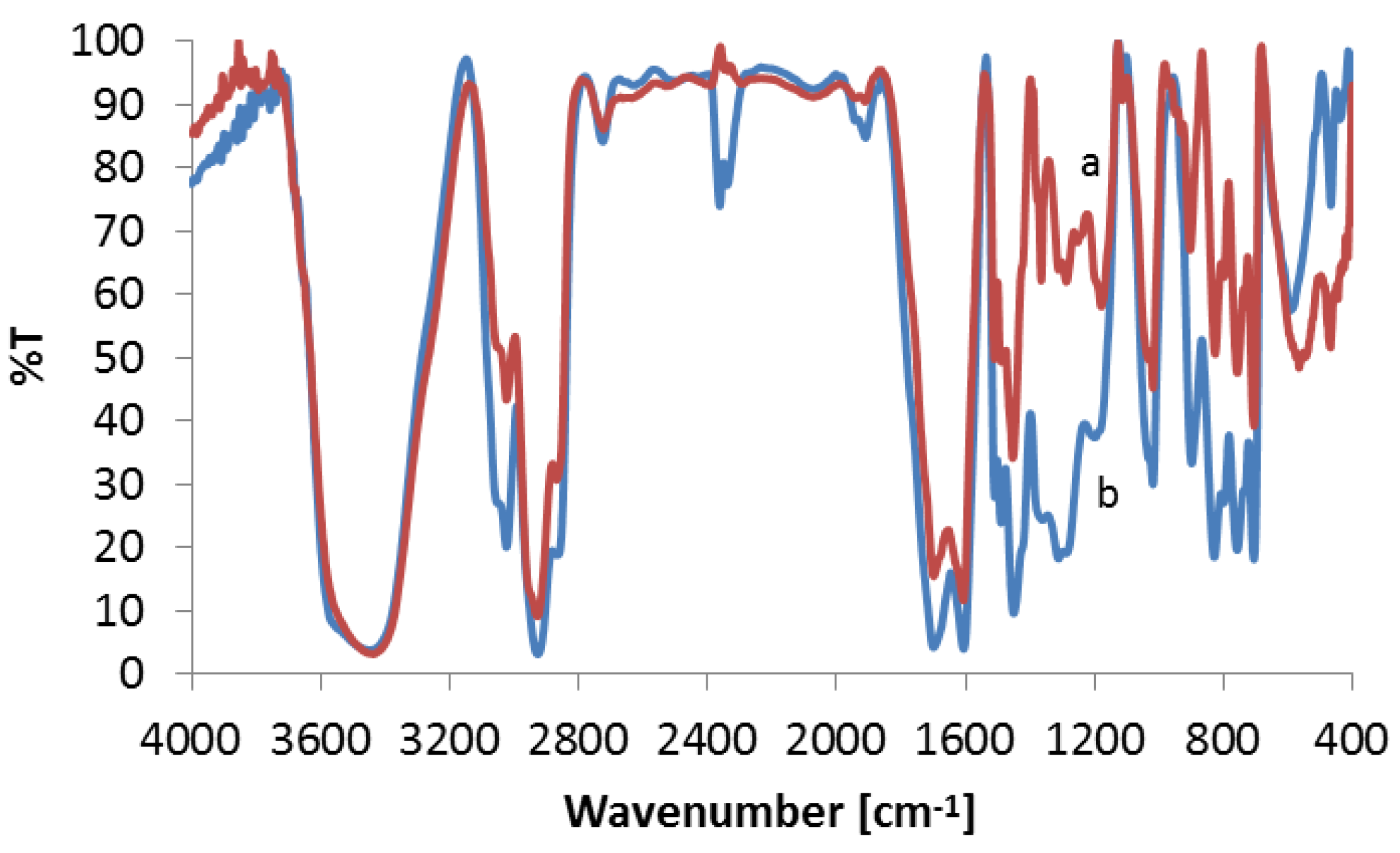 Materials 16 00924 g005