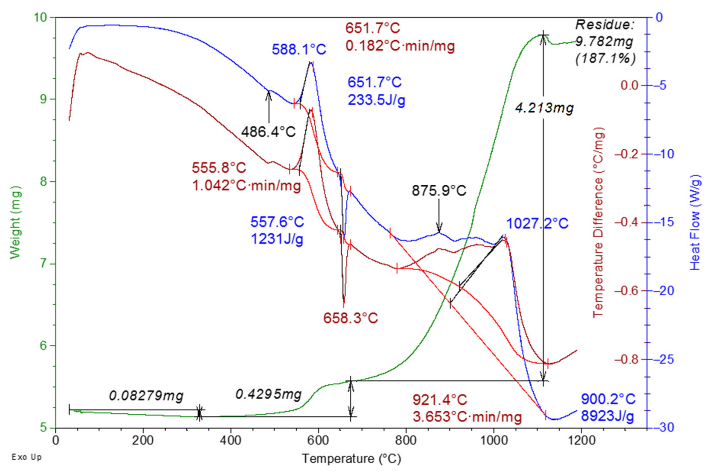 Materials 16 00951 g005 Materials 16 00951 g005