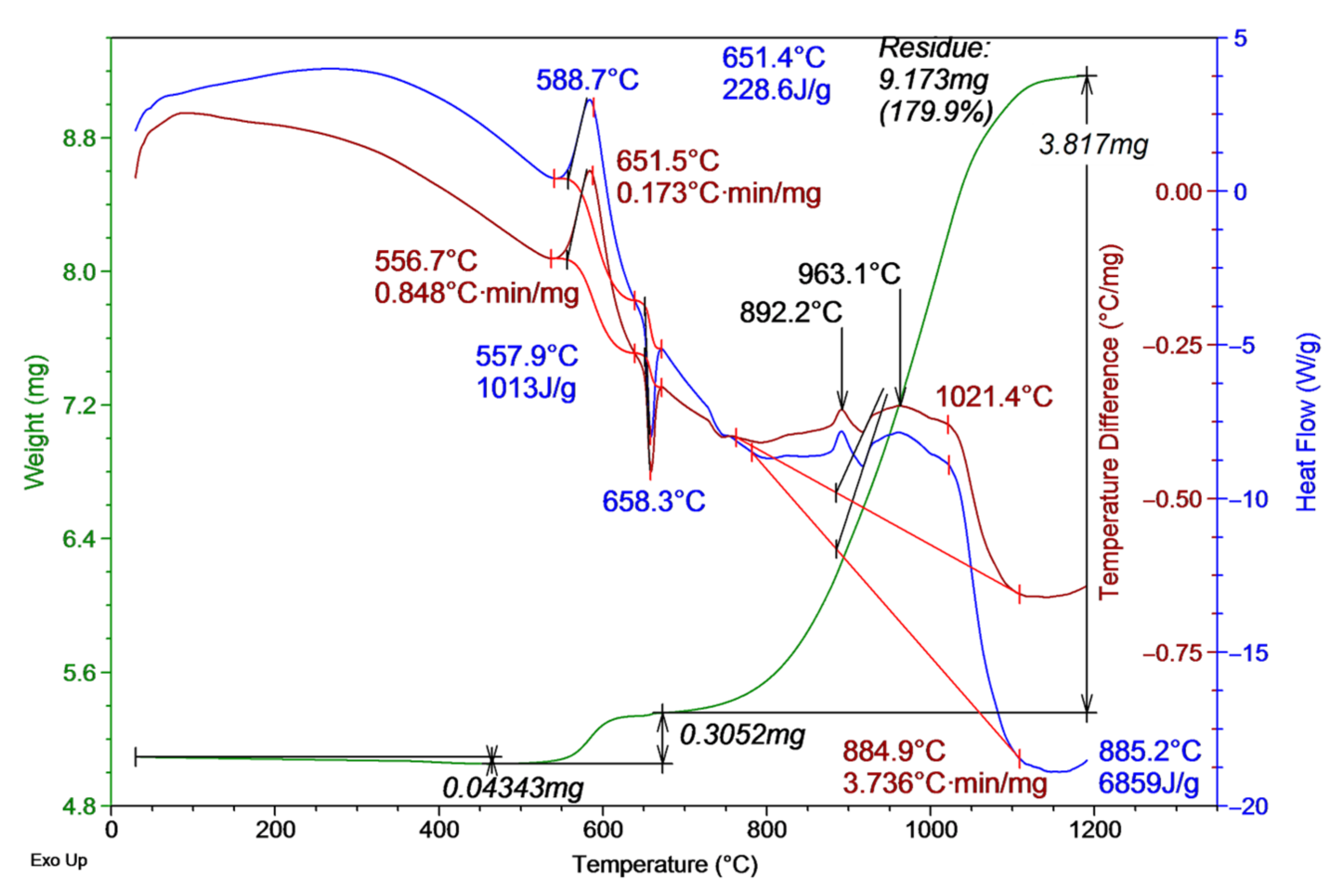 Materials 16 00951 g006 Materials 16 00951 g006