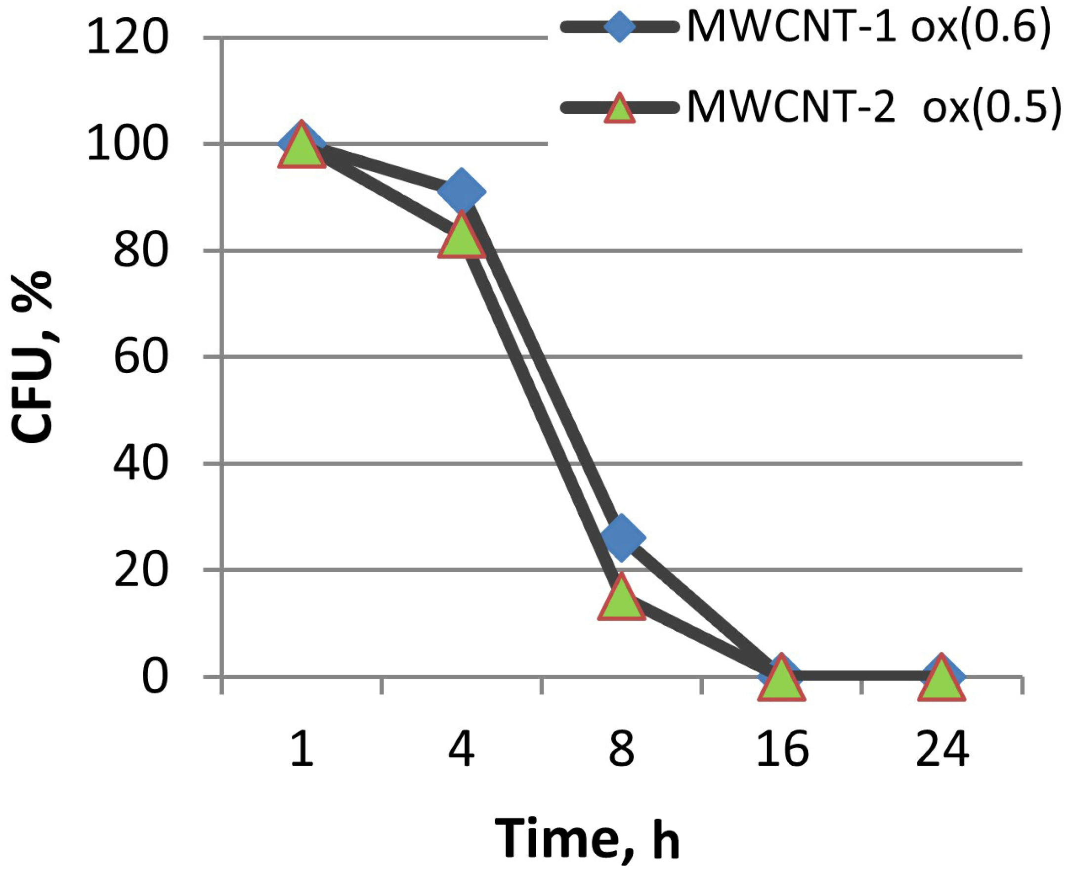 Materials 16 00957 g008