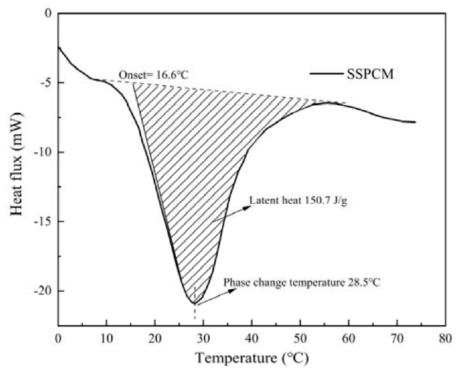 Materials 16 00964 g004