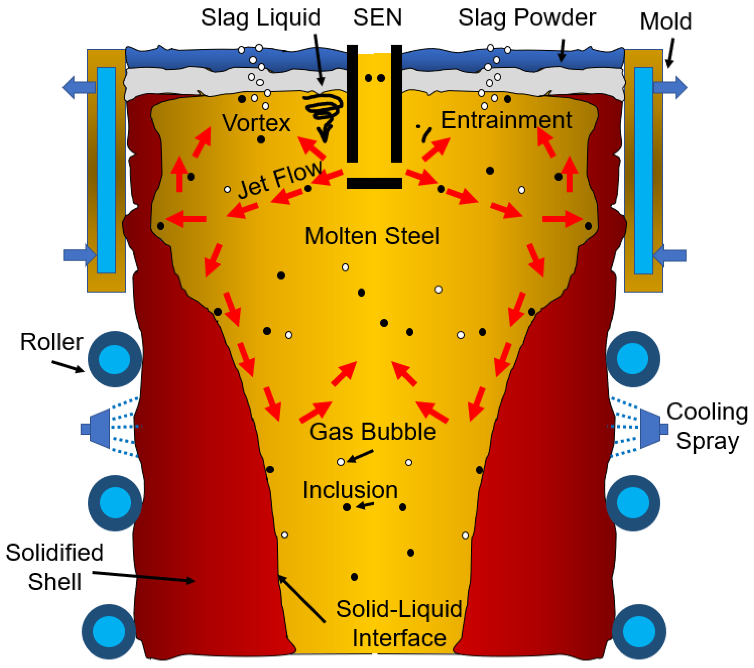 Materials Free FullText Modeling of Interfacial Tension and