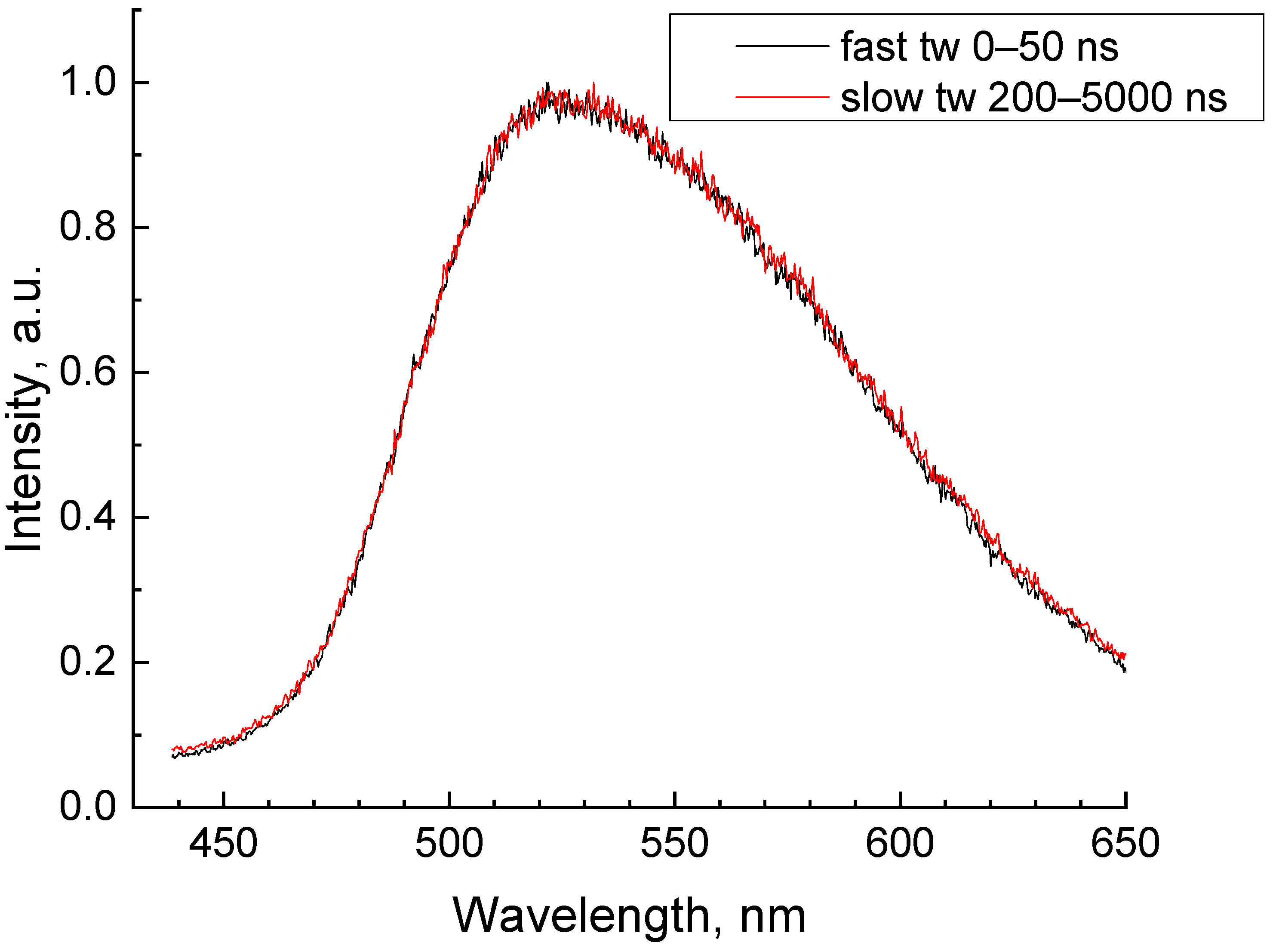 Materials 16 00971 g003