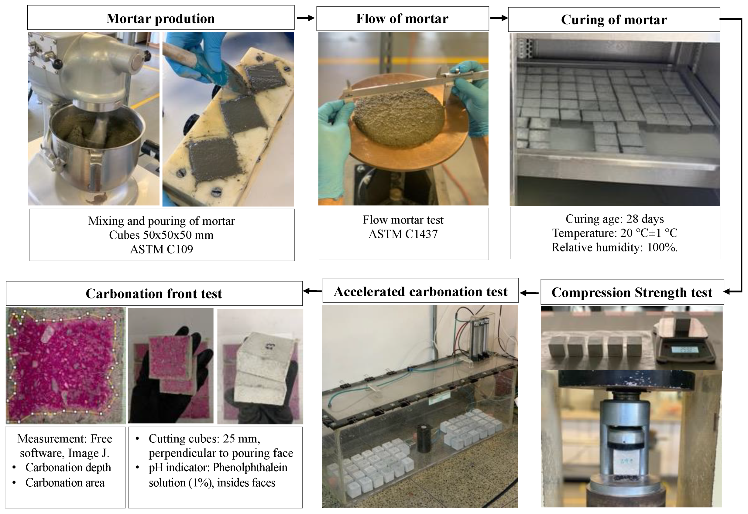 Materials 16 00980 g005