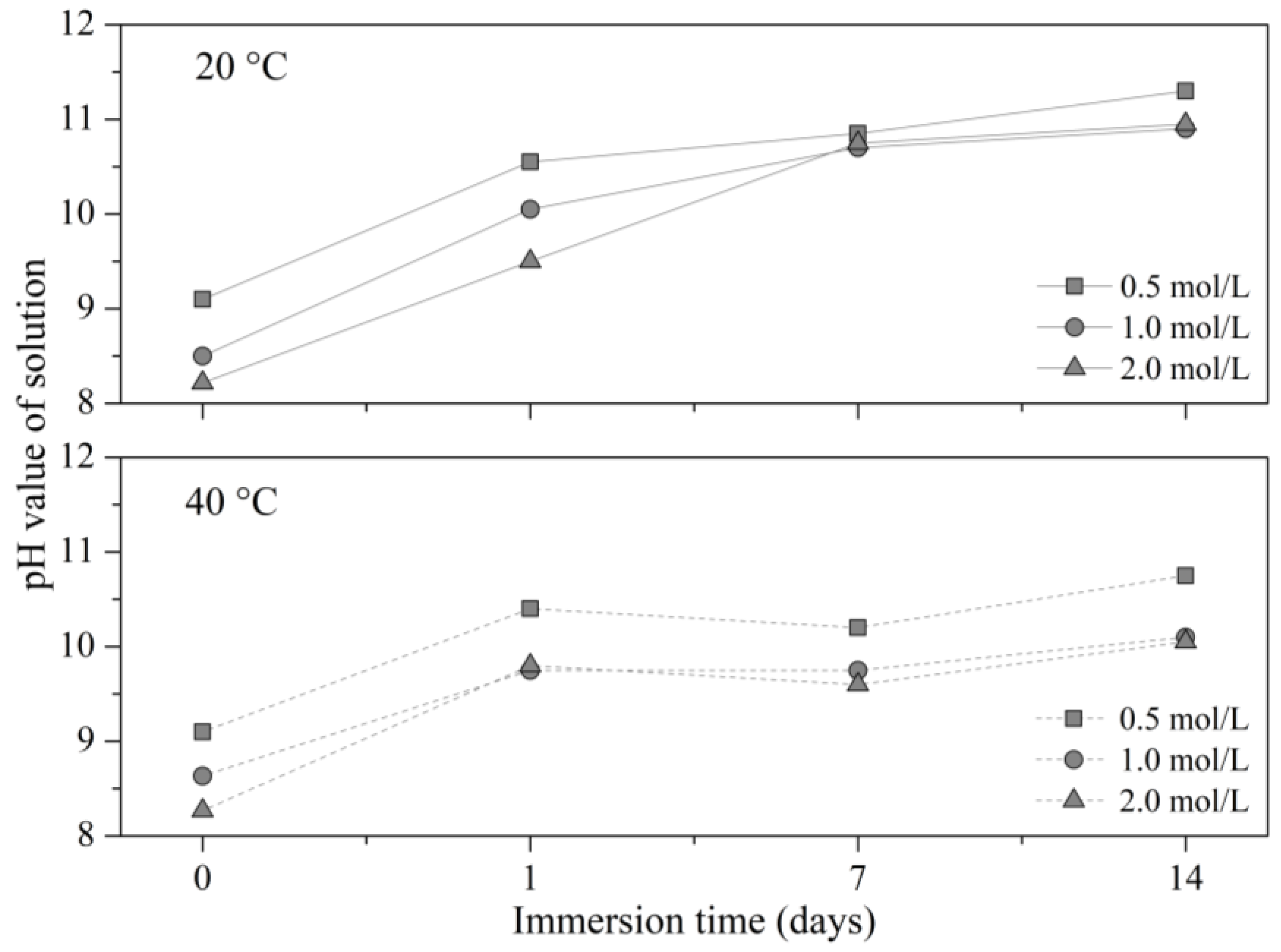 Materials 16 00980 g007