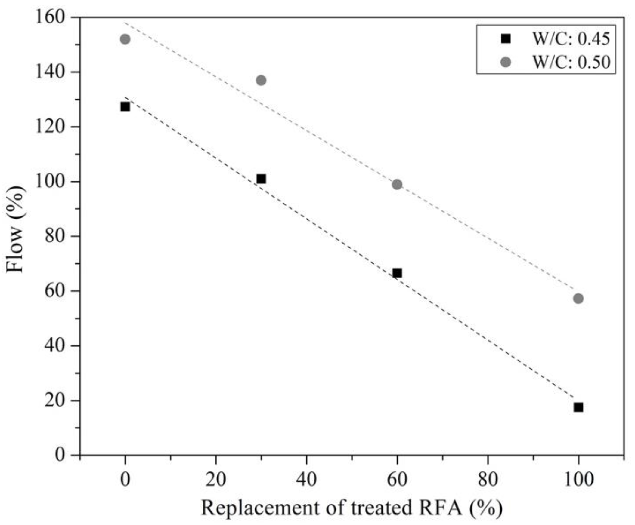 Materials 16 00980 g011