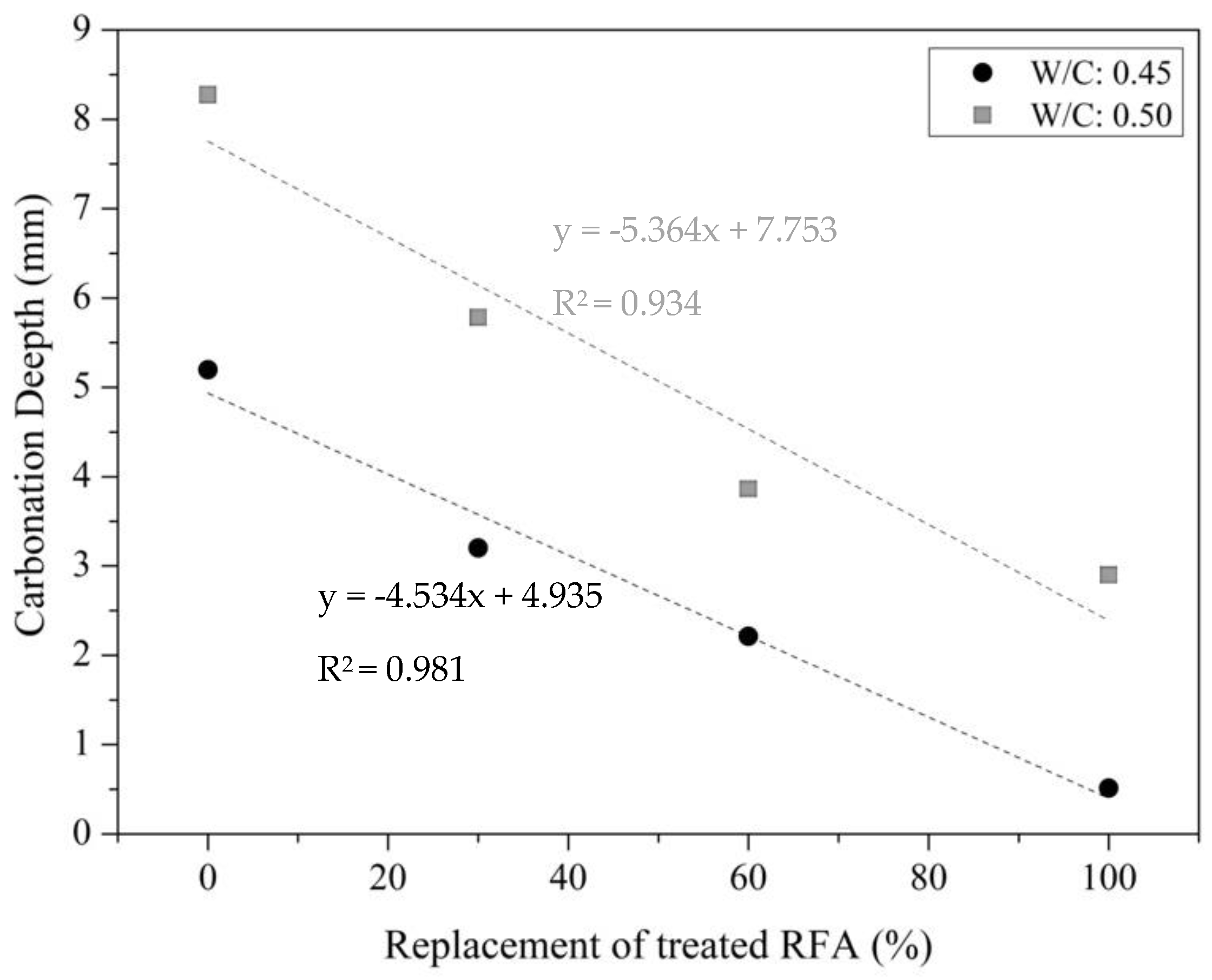 Materials 16 00980 g015