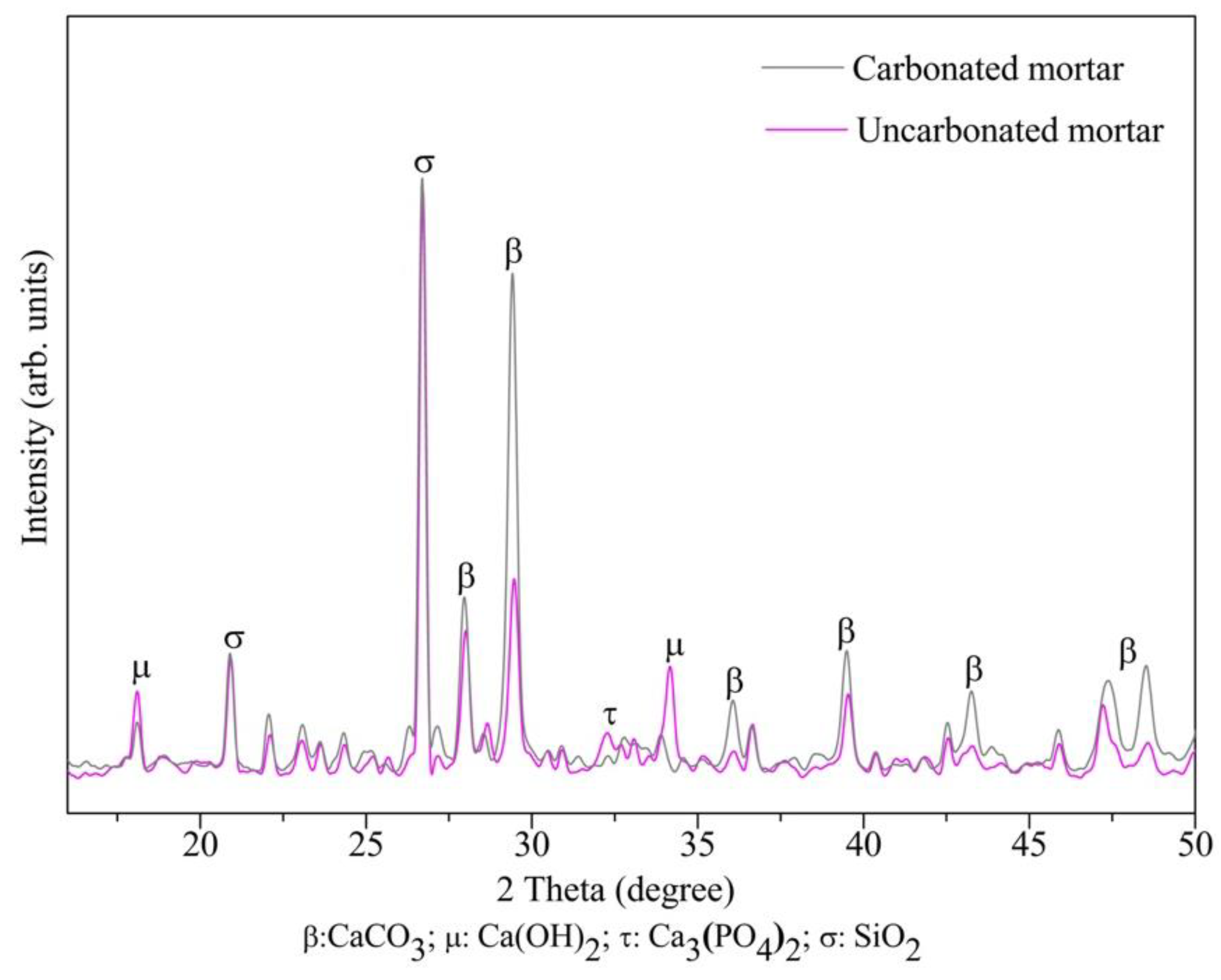 Materials 16 00980 g016