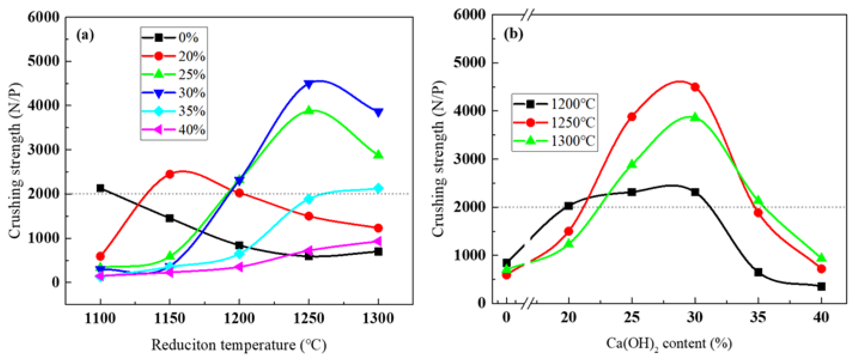 Materials 16 00986 g007 Materials 16 00986 g007