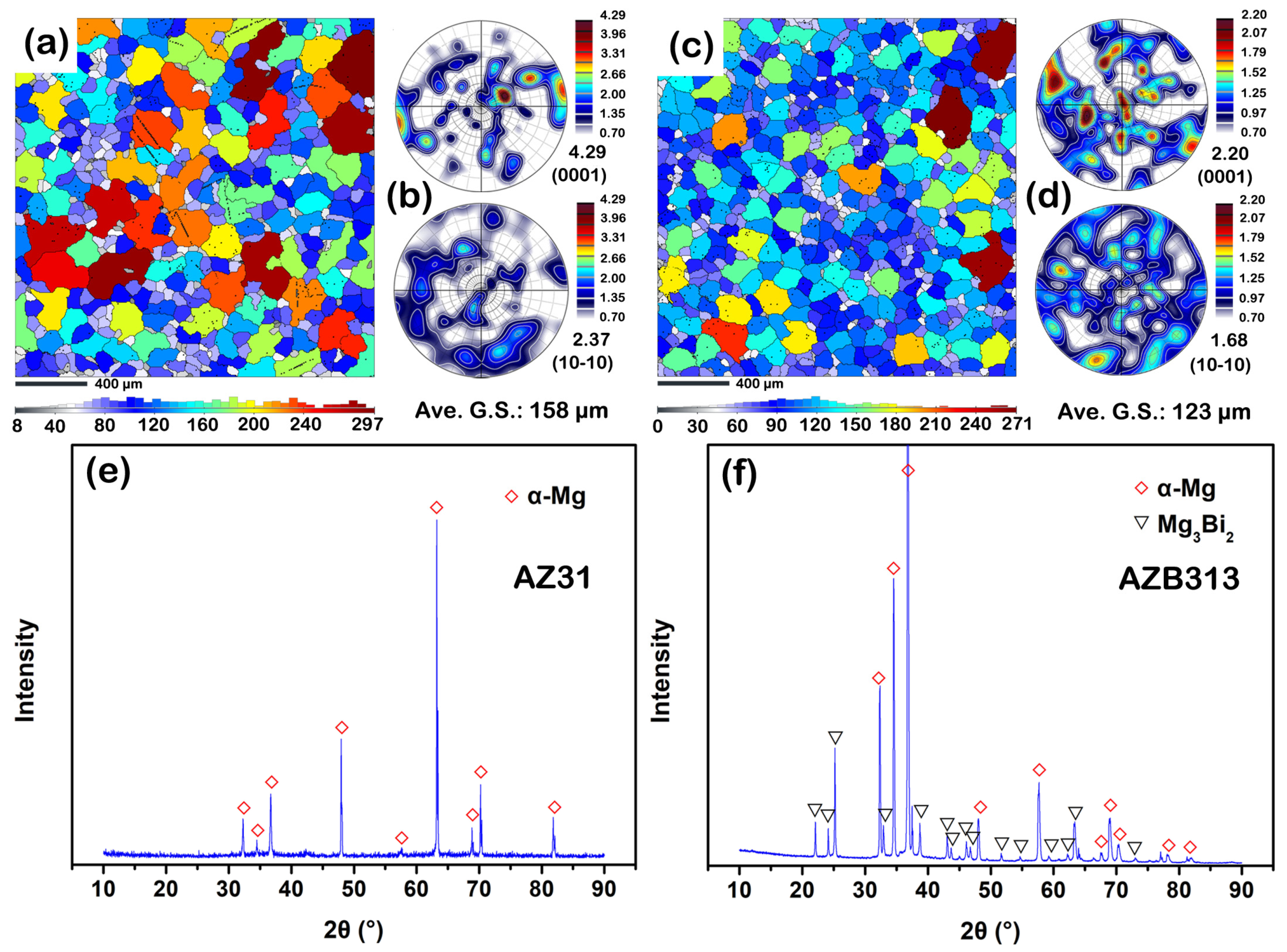 Materials 16 00996 g001