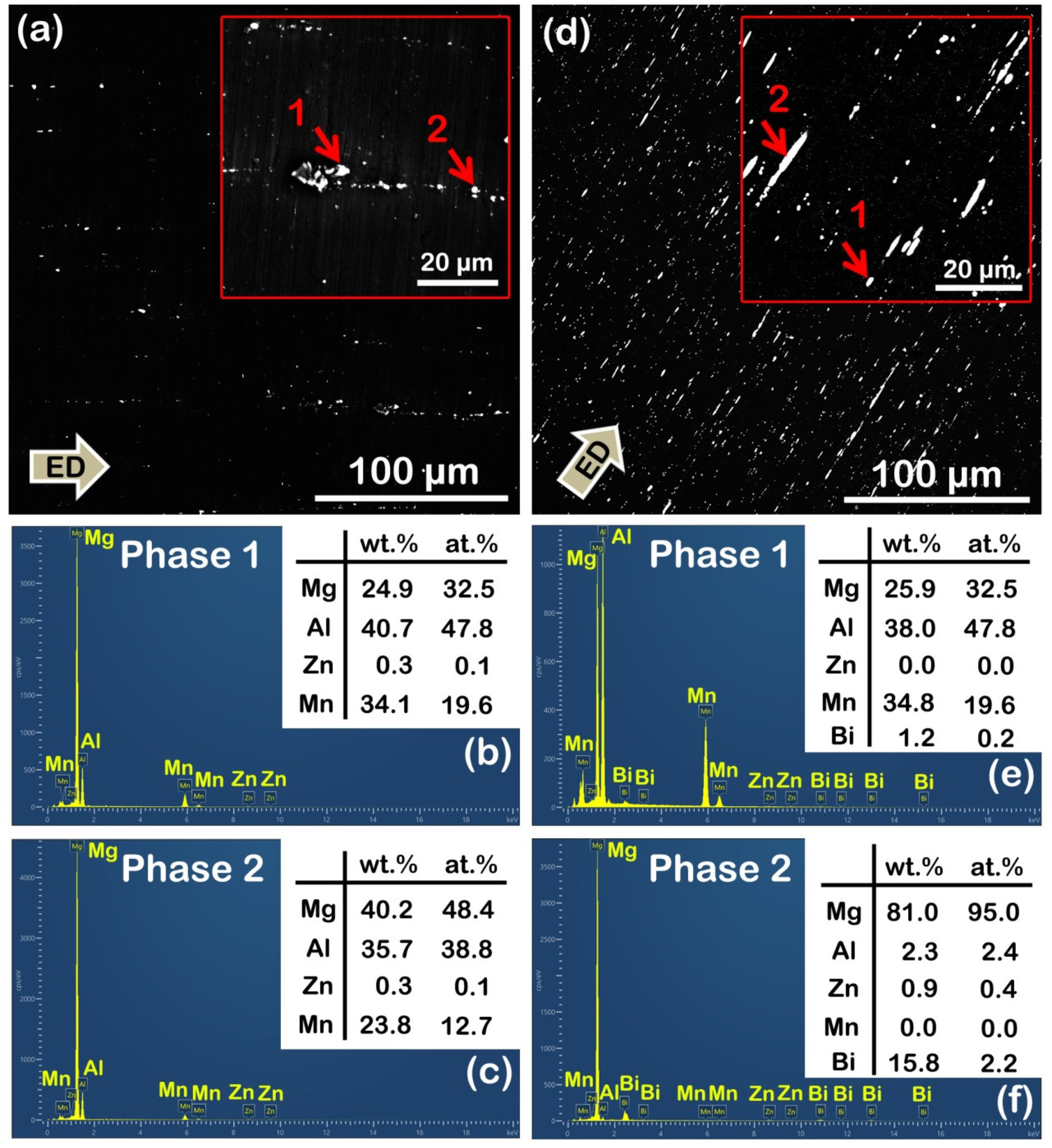Materials 16 00996 g005