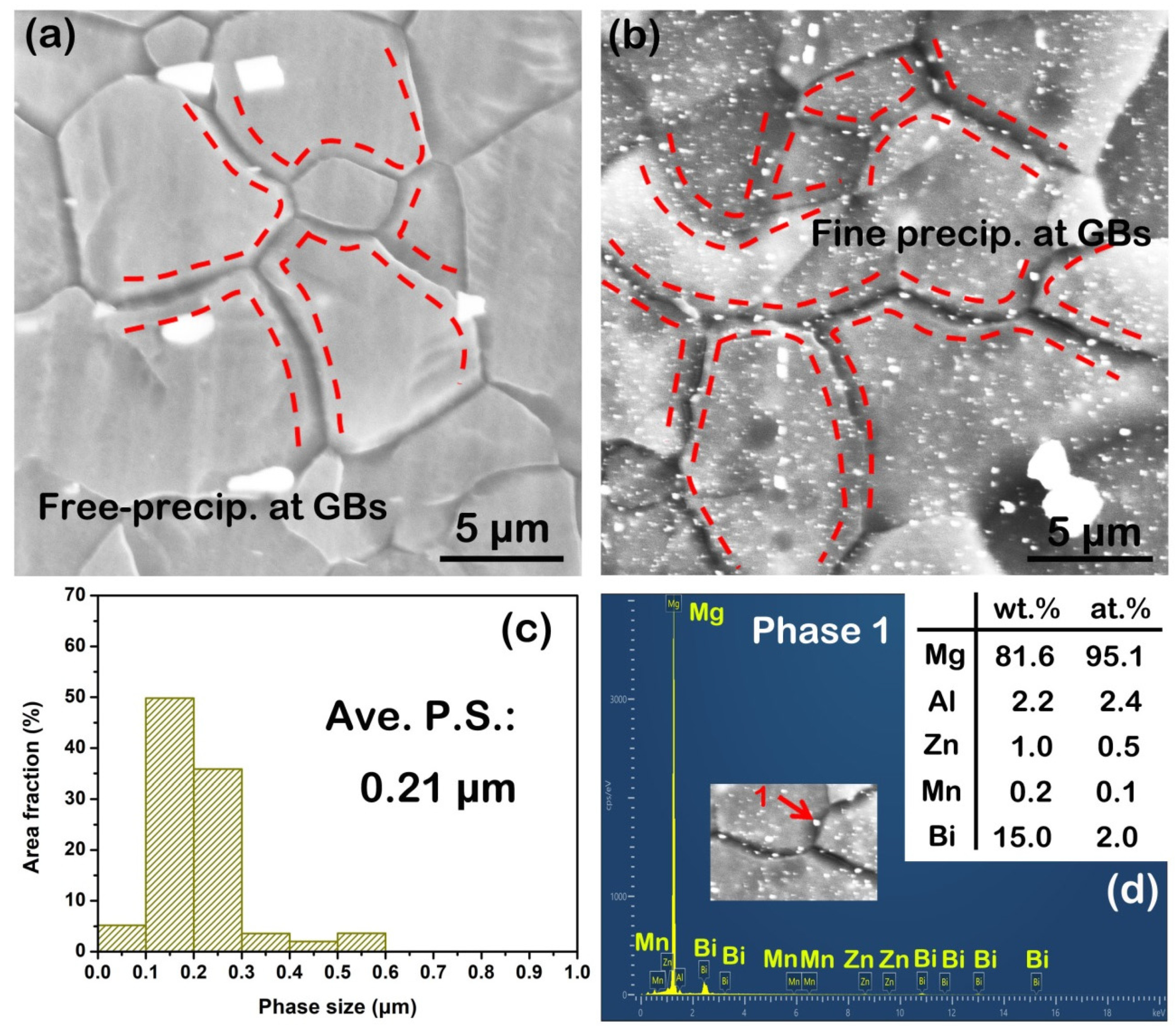 Materials 16 00996 g006