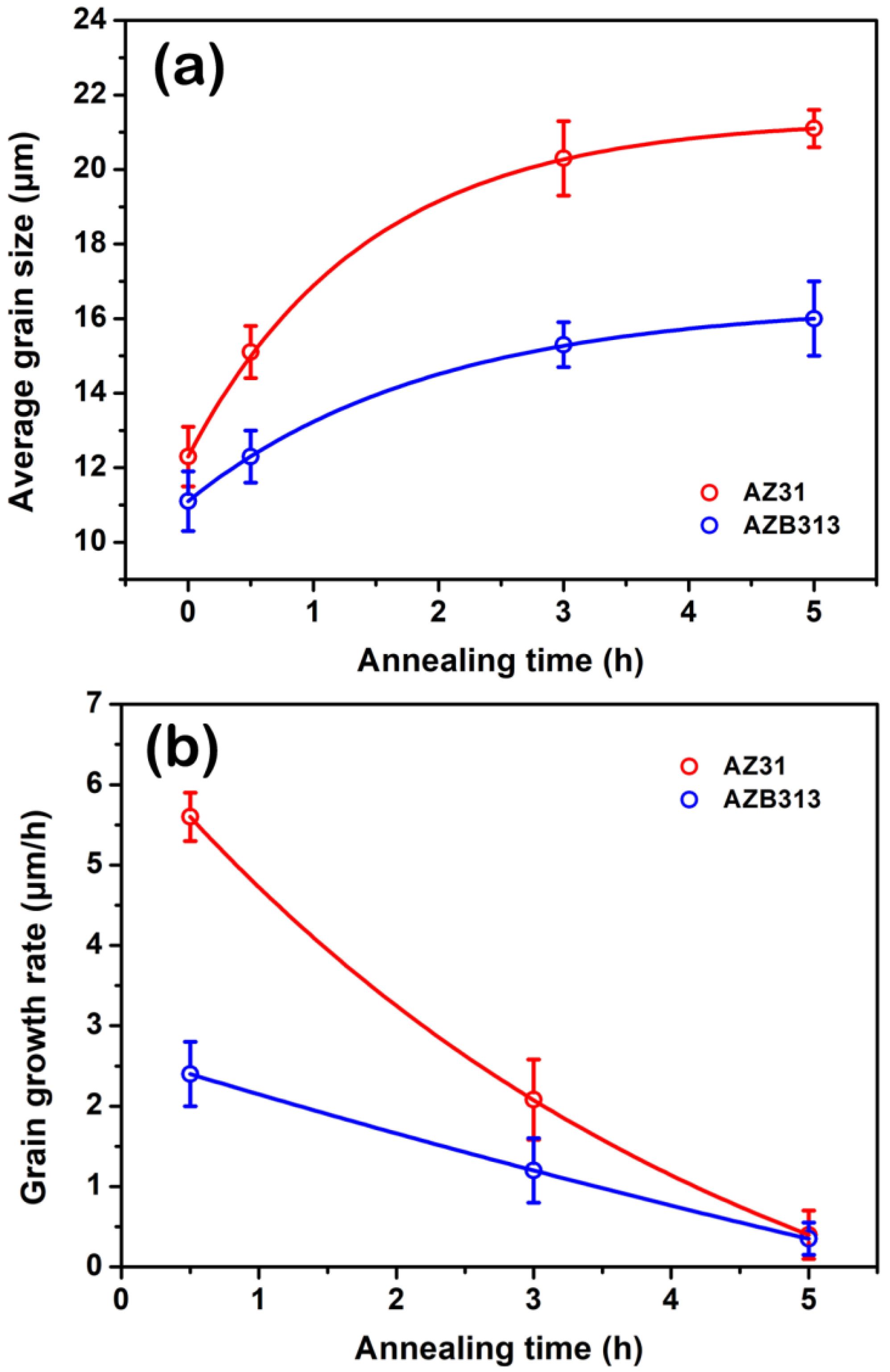 Materials 16 00996 g008