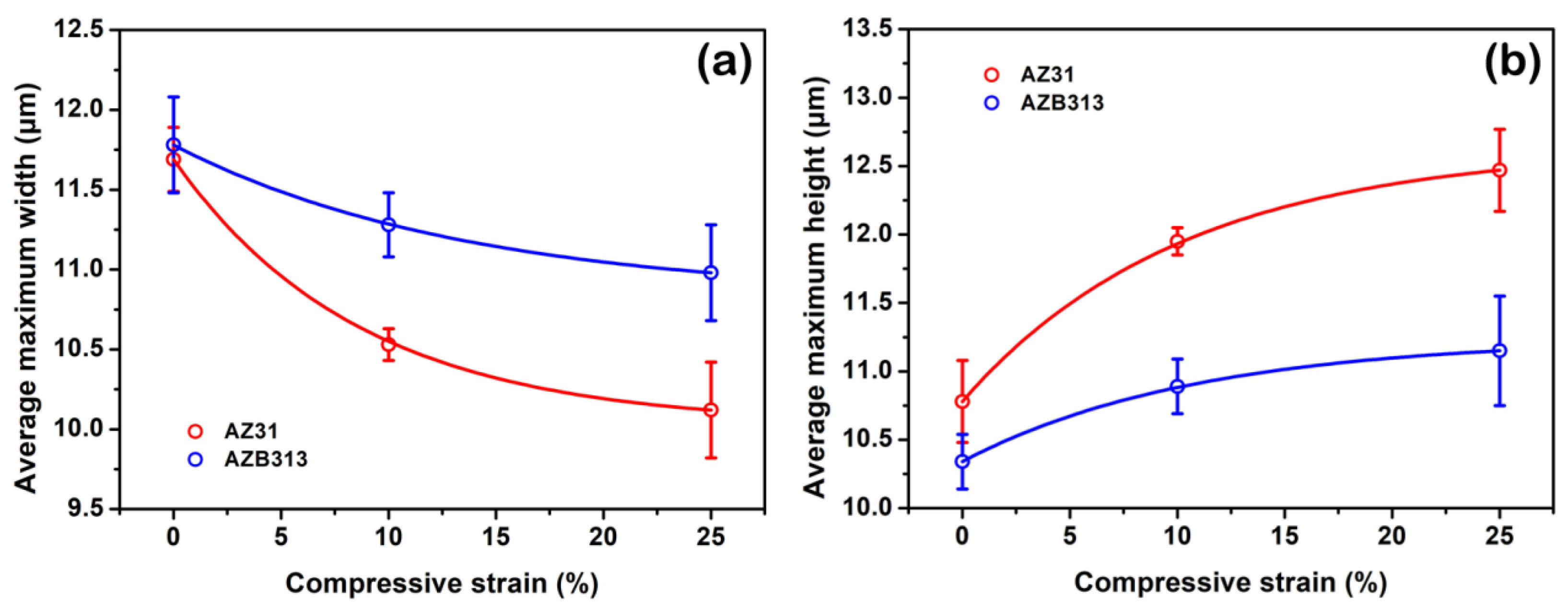 Materials 16 00996 g012