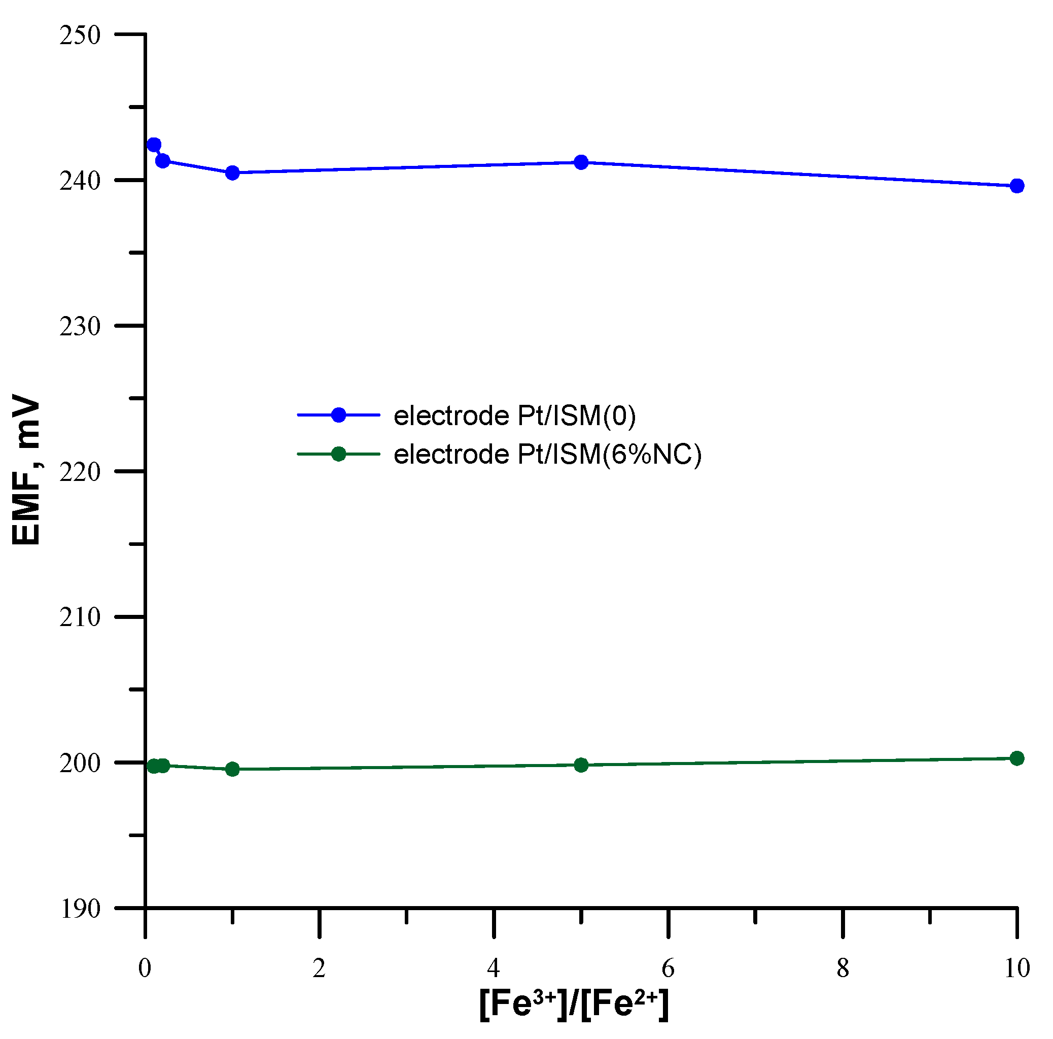 Materials 16 01003 g007 Materials 16 01003 g007