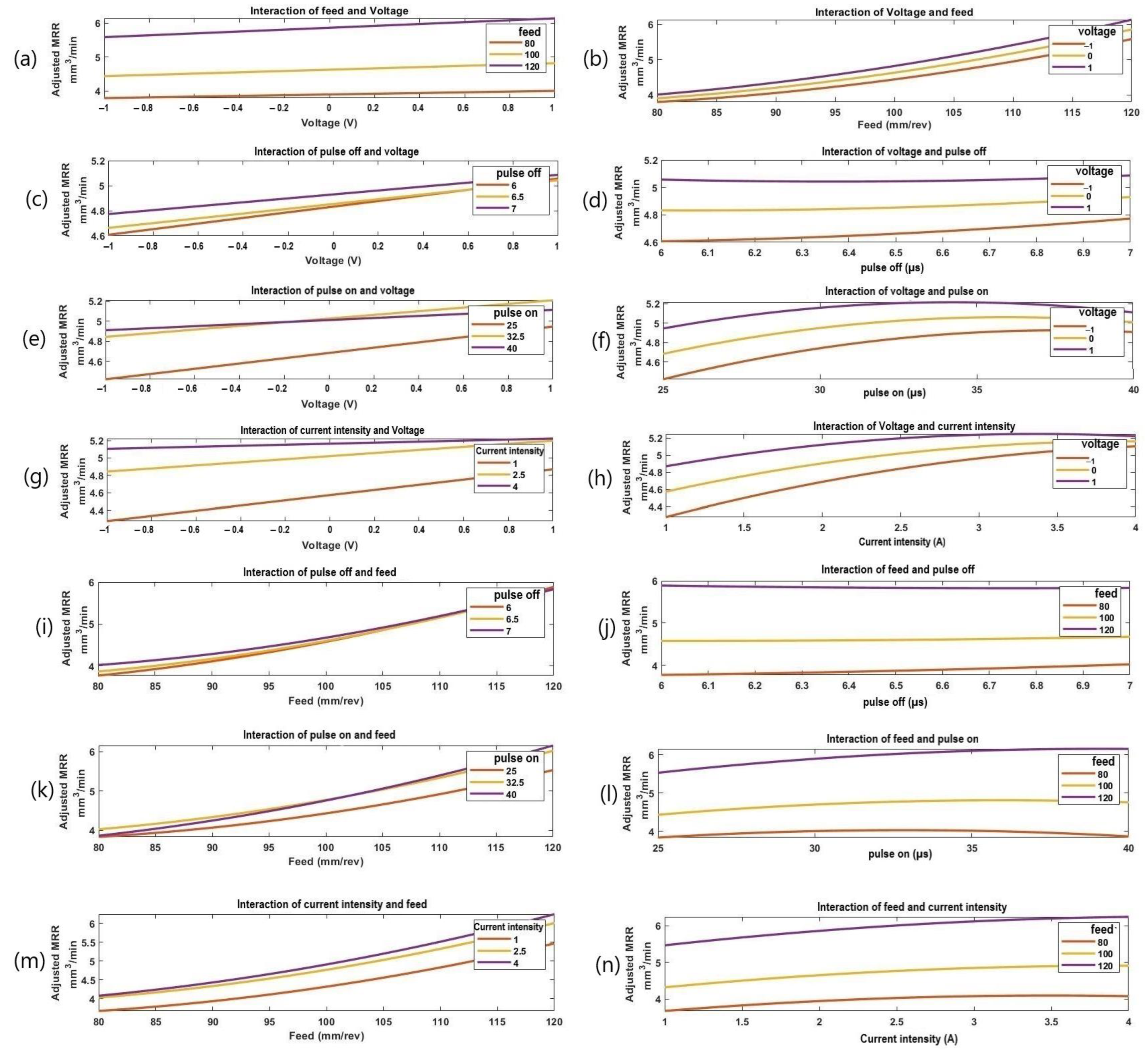 Materials 16 01022 g007a