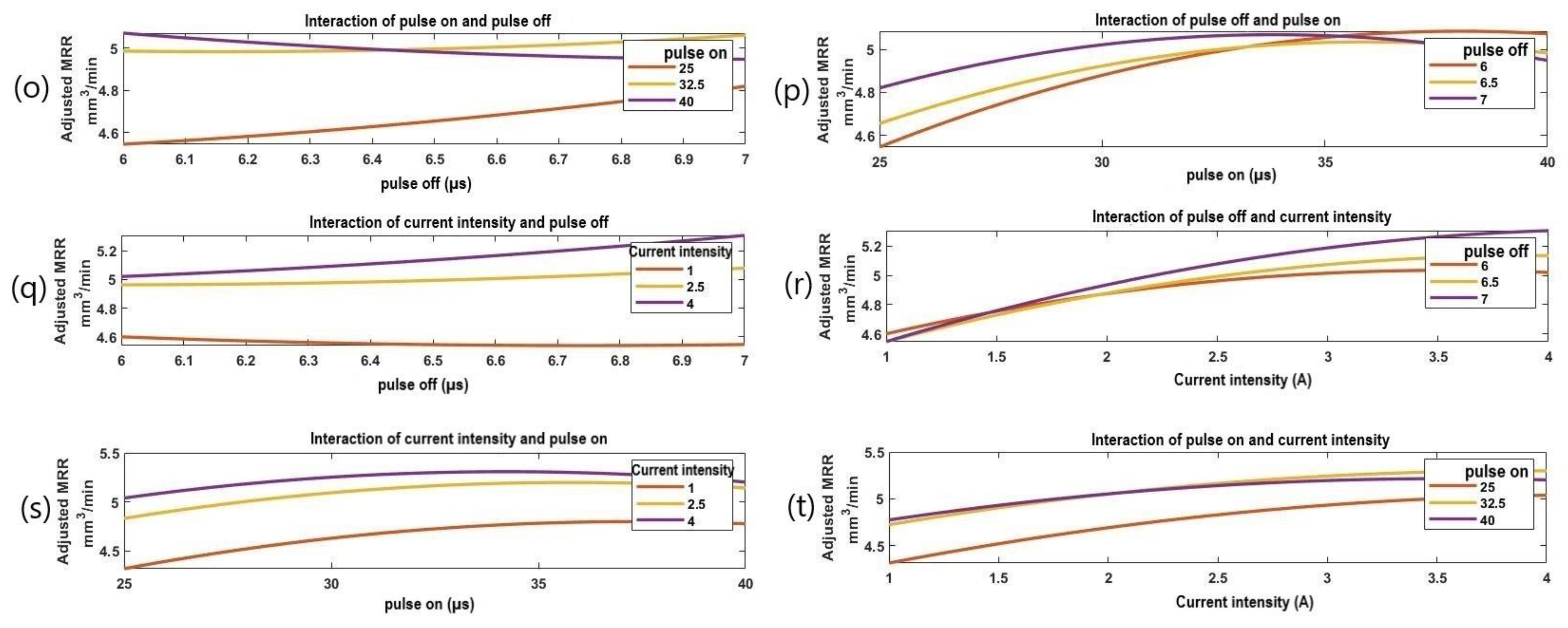 Materials 16 01022 g007b