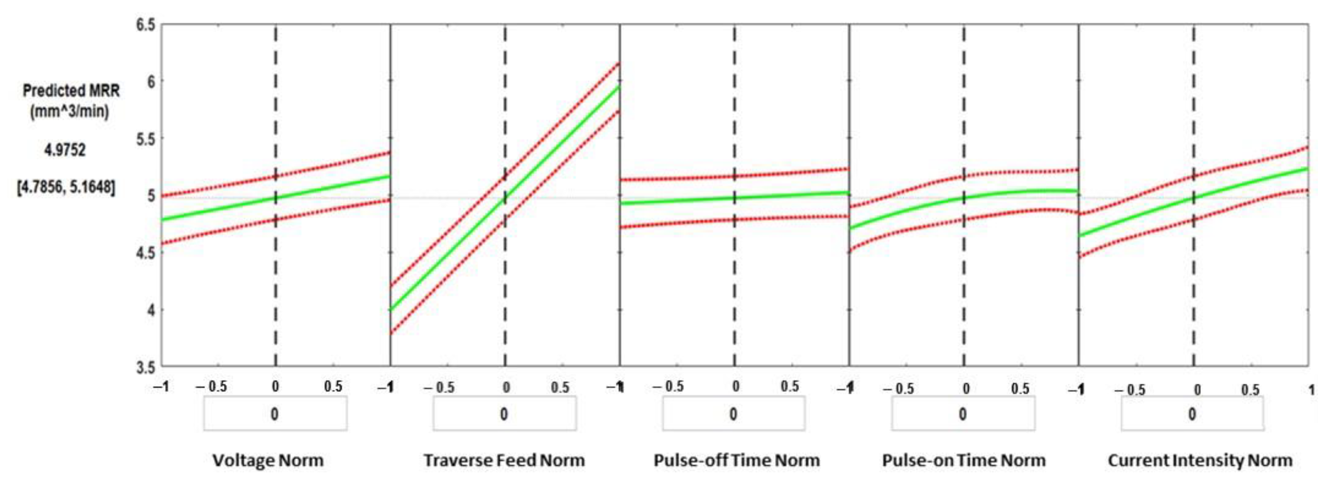 Materials 16 01022 g008