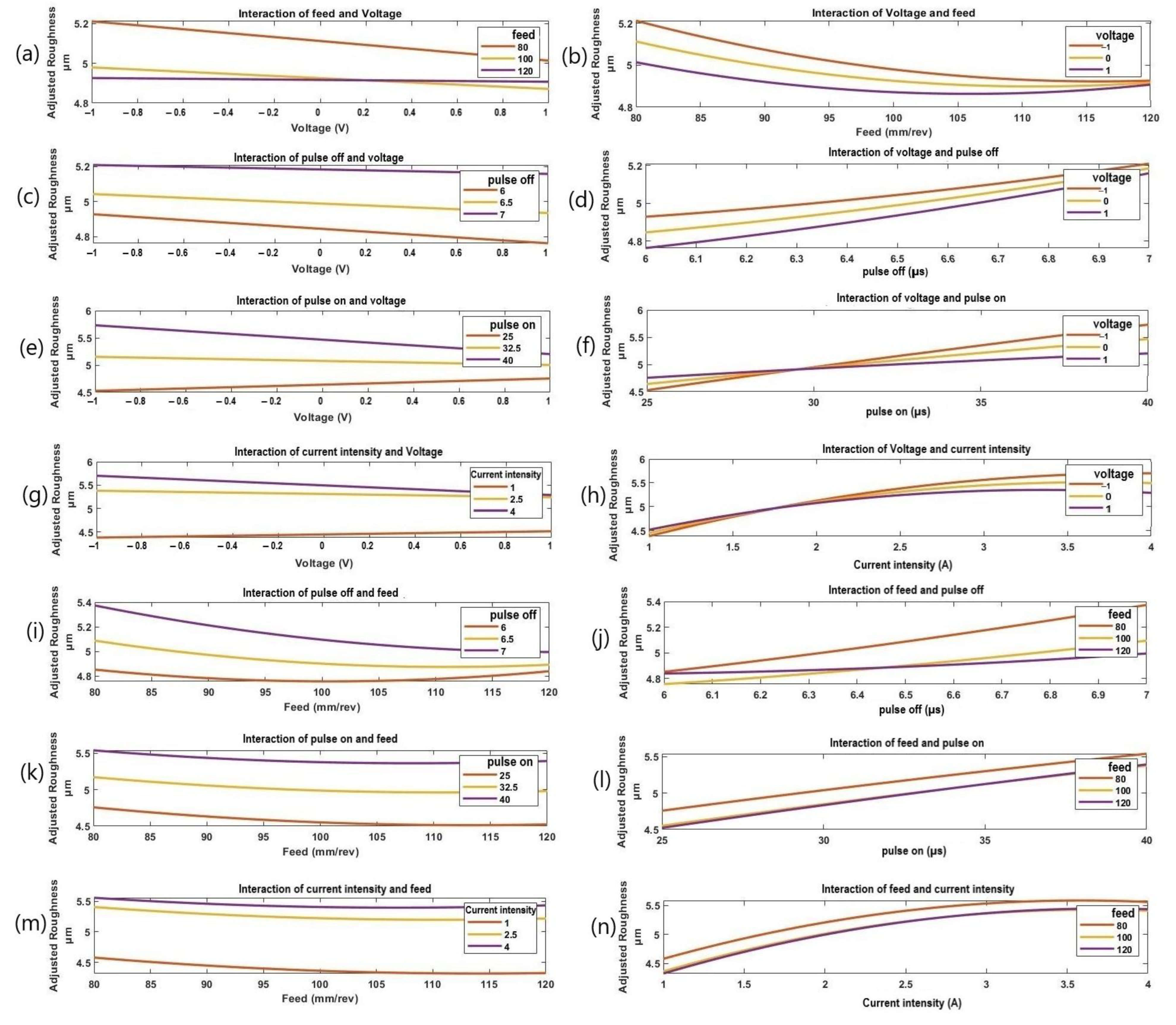 Materials 16 01022 g010a