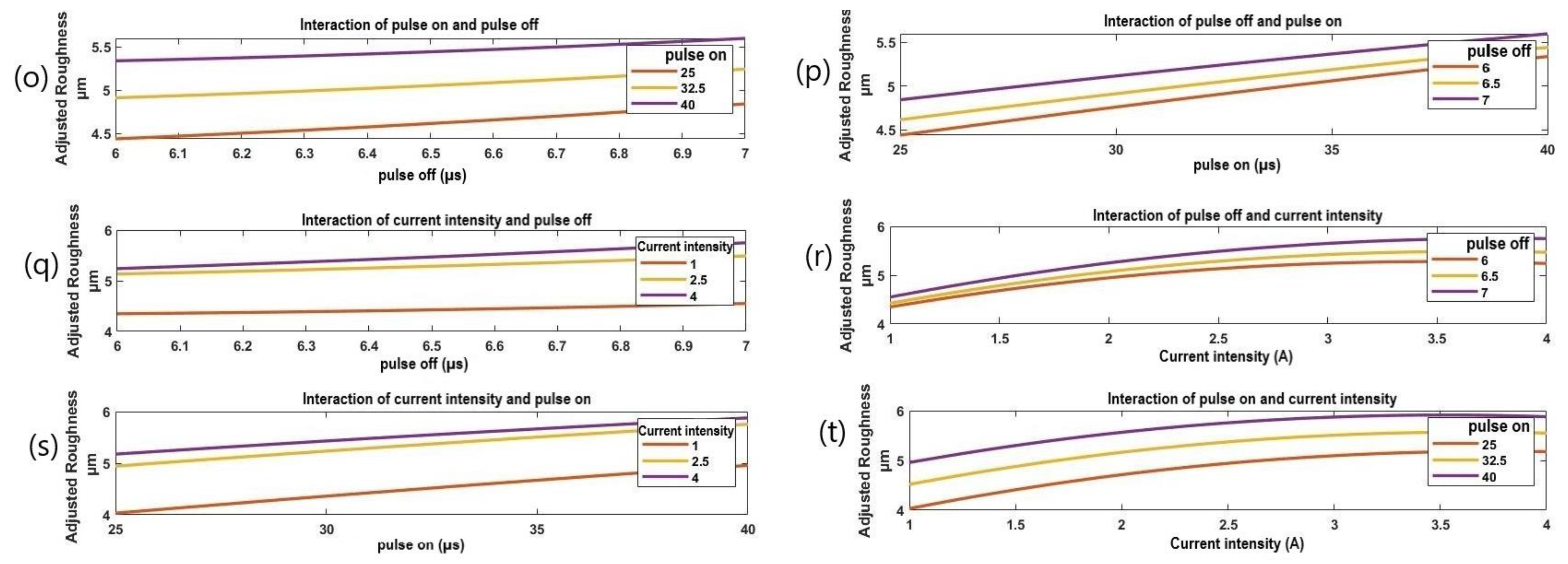 Materials 16 01022 g010b