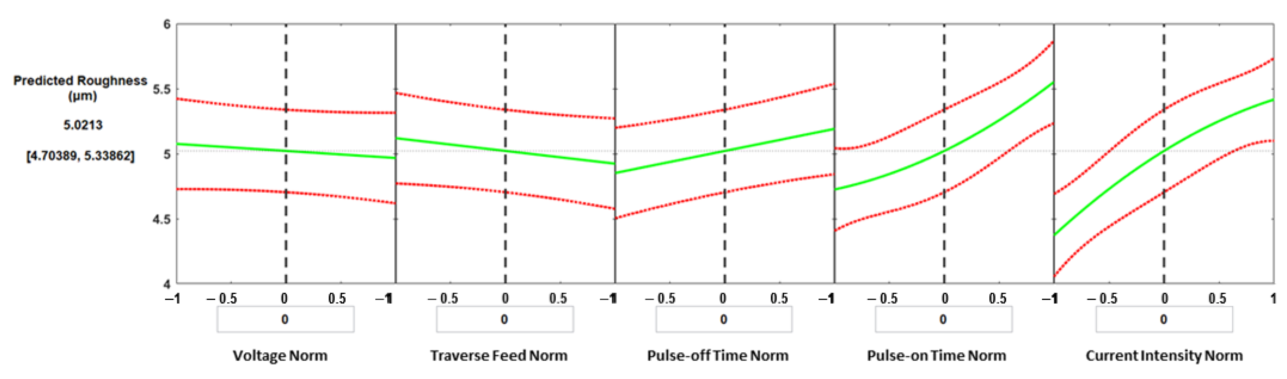 Materials 16 01022 g011