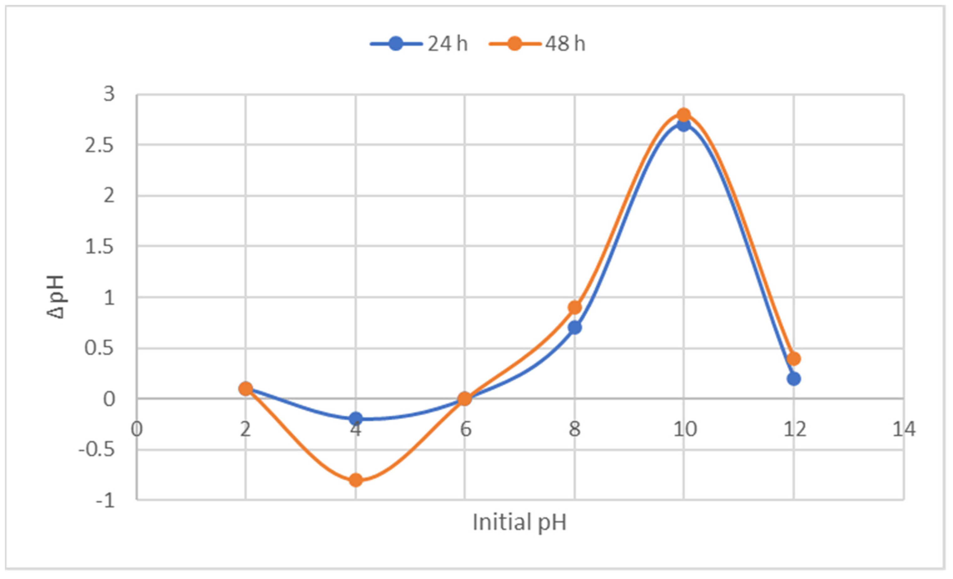 Materials 16 01023 g004
