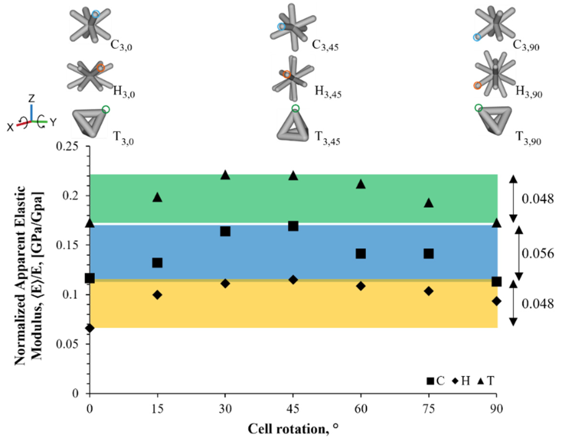 Materials 16 01025 g005