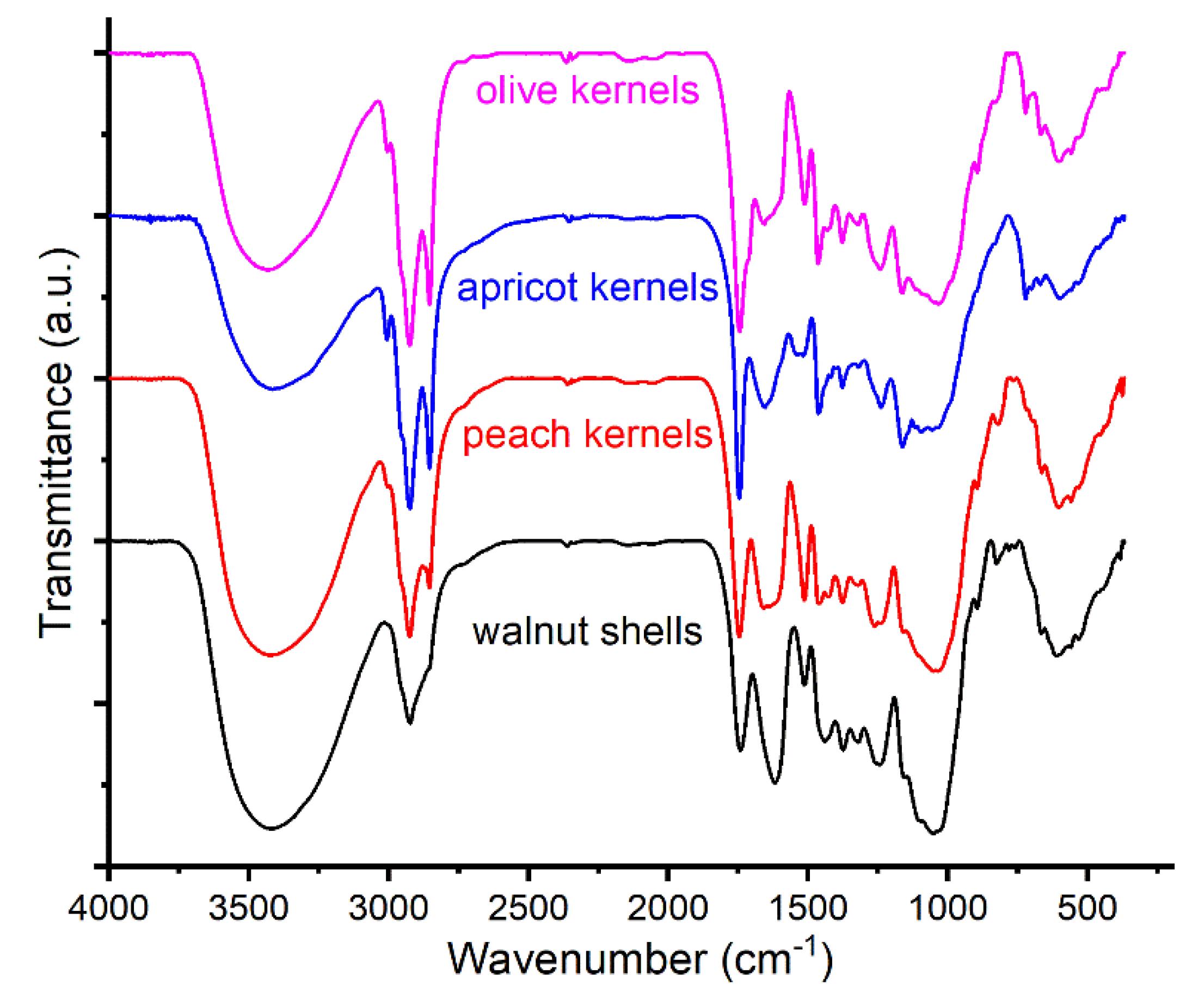 Materials 16 01036 g003 Materials 16 01036 g003