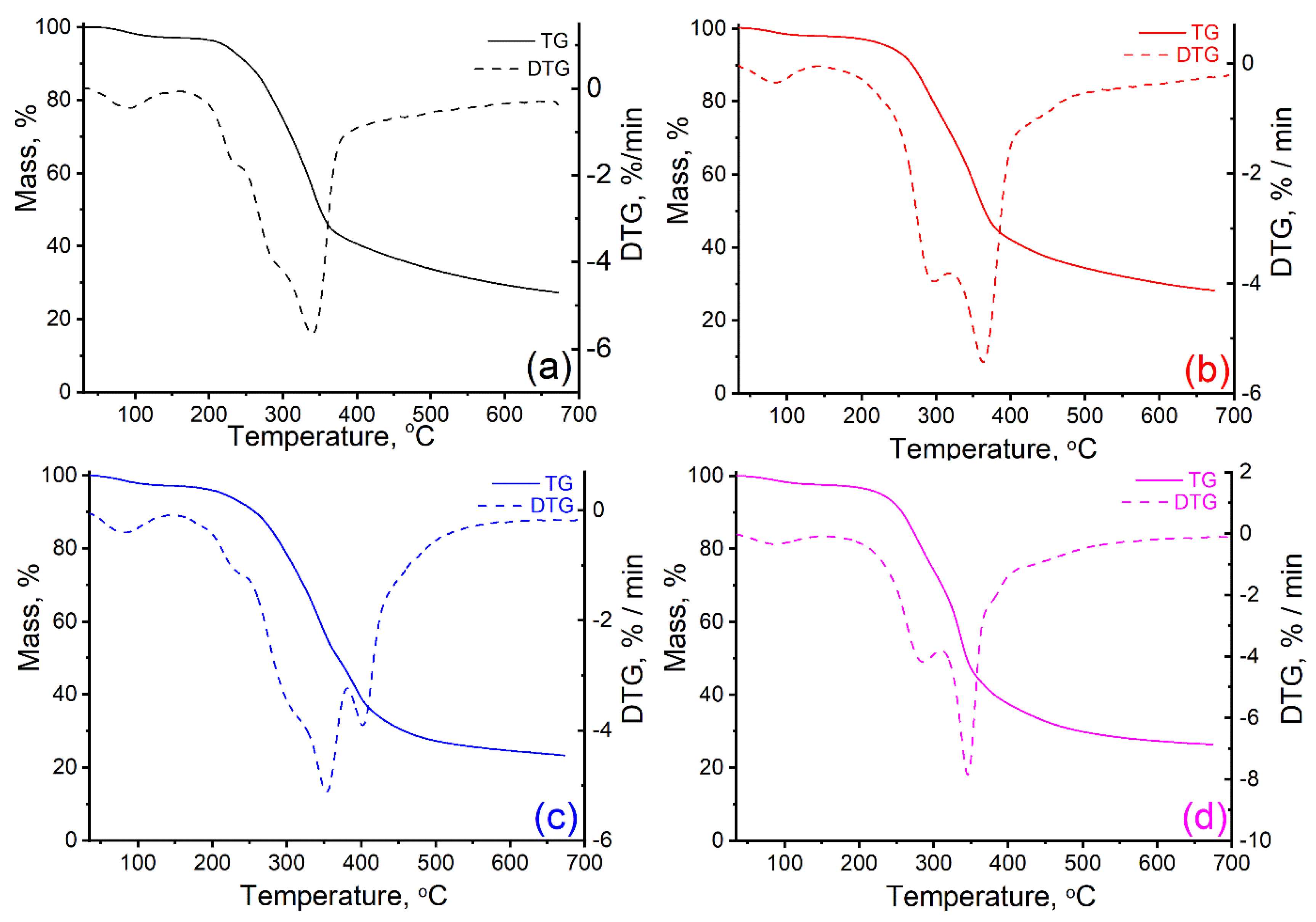 Materials 16 01036 g004 Materials 16 01036 g004