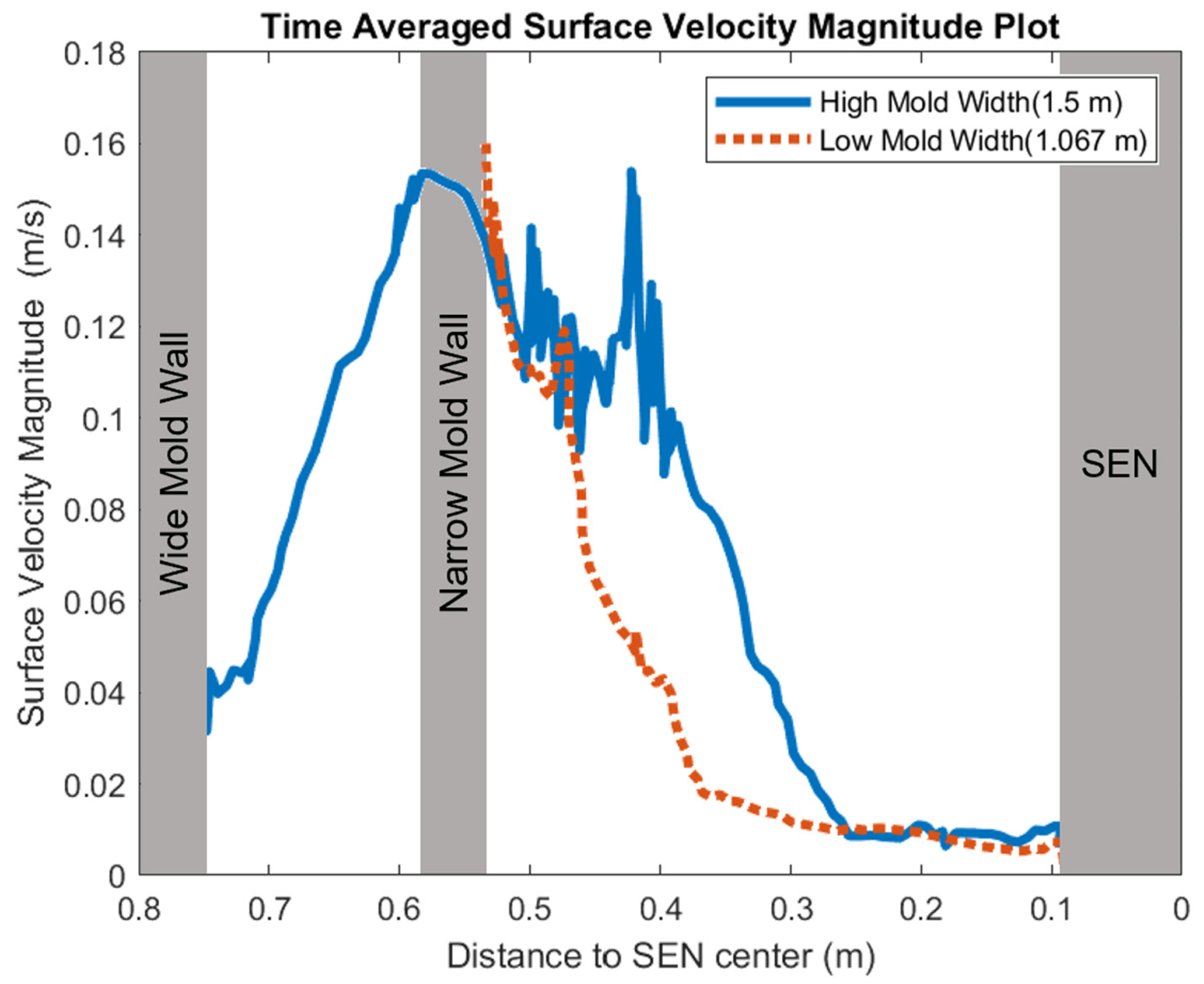 Materials 16 01042 g020