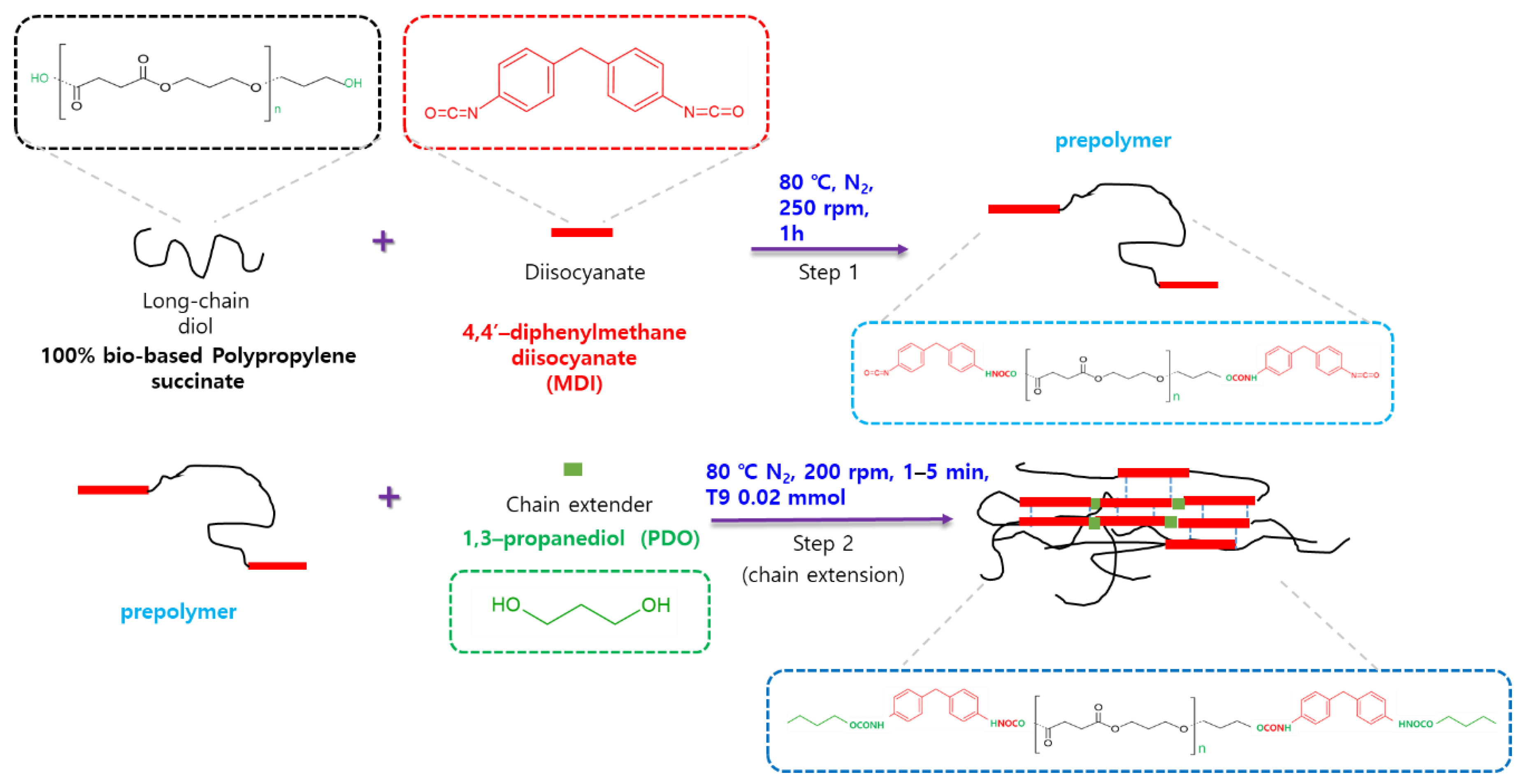 Materials 16 01072 g001