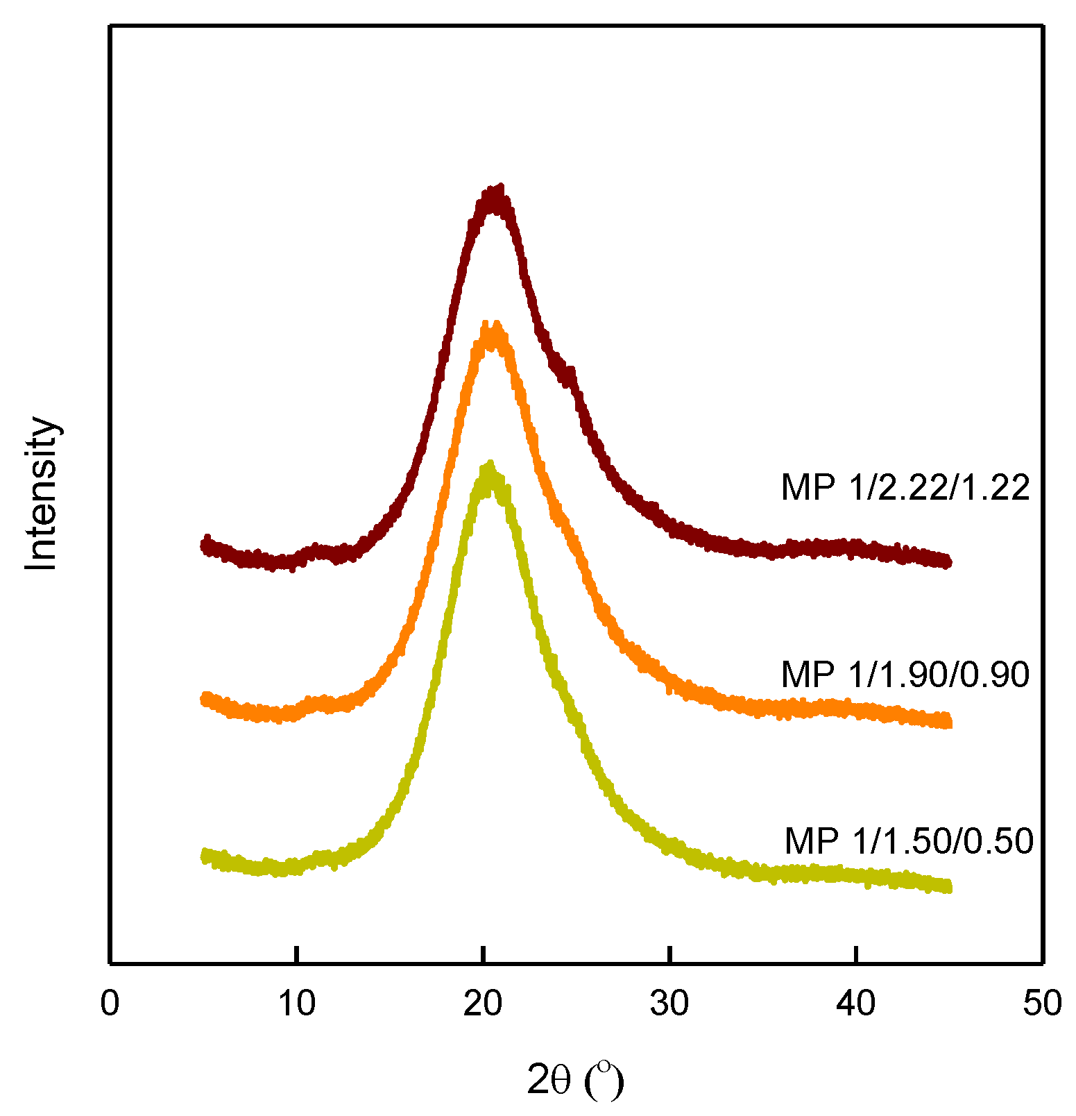 Materials 16 01072 g005