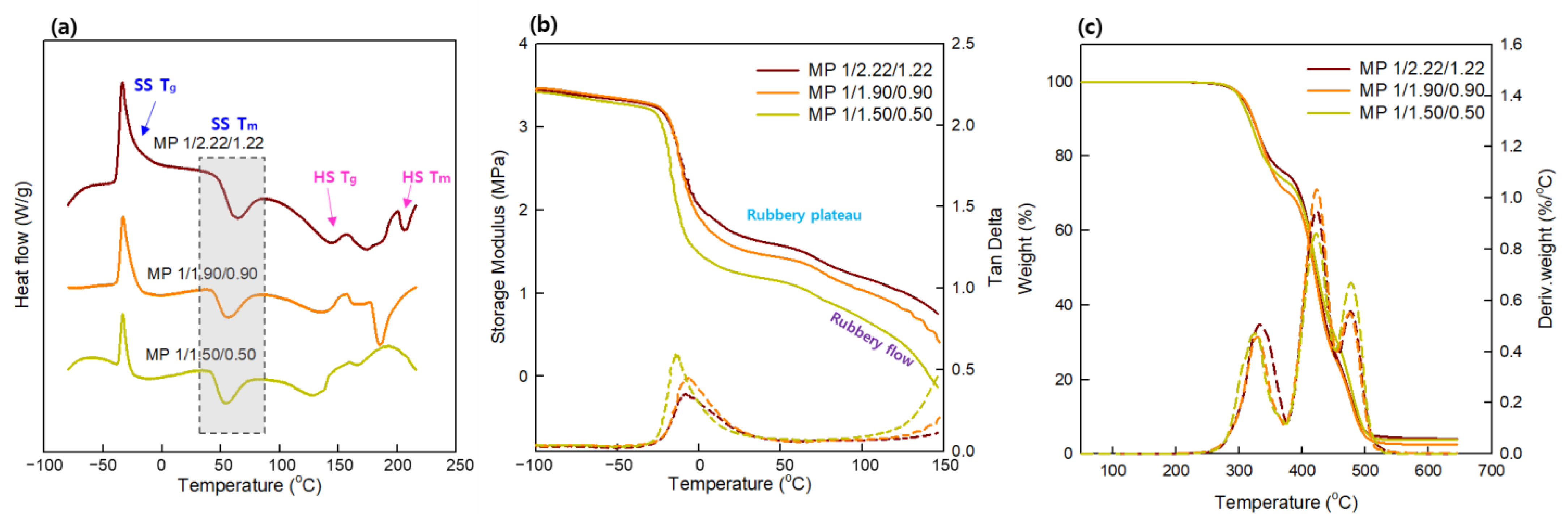 Materials 16 01072 g006
