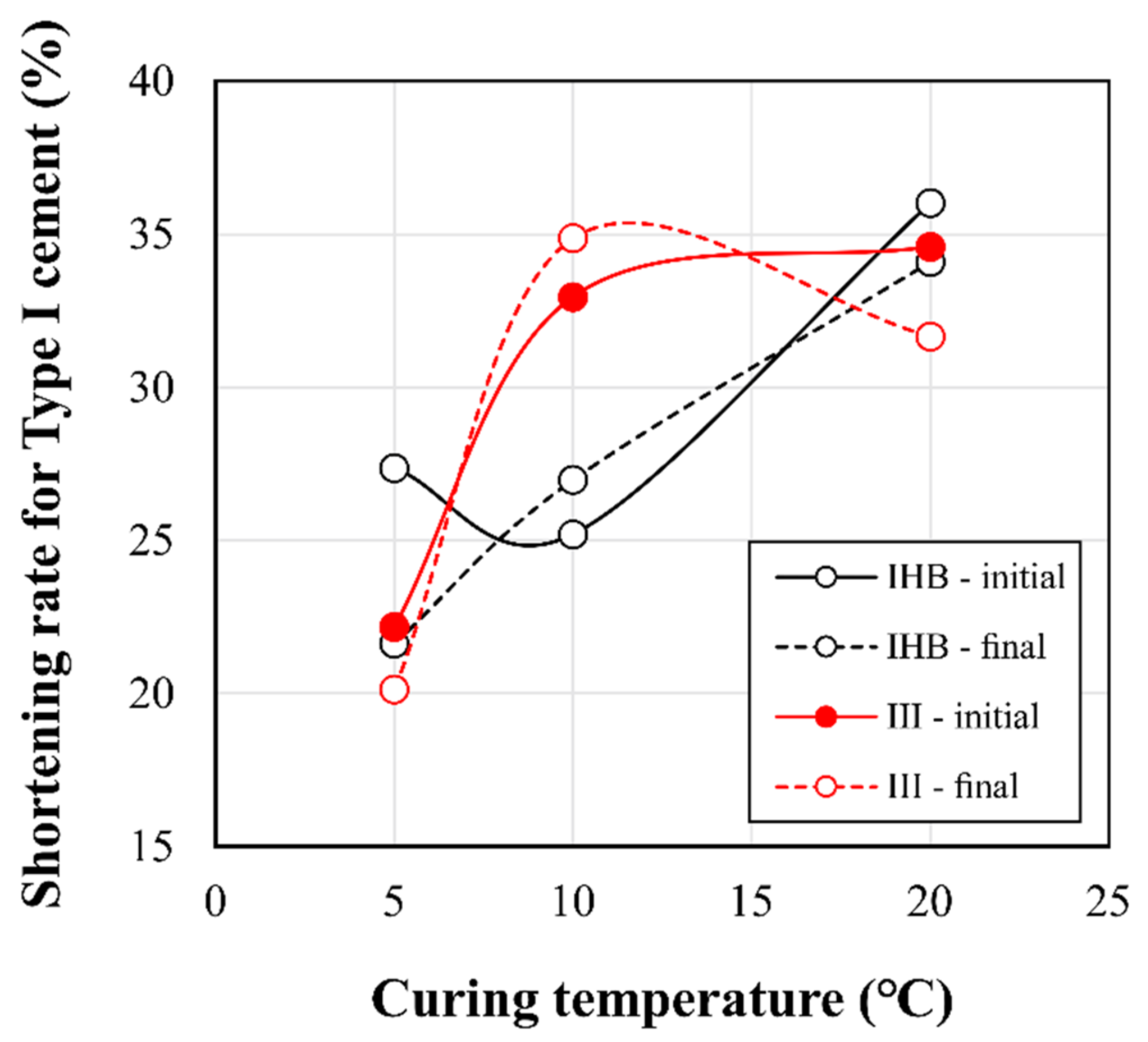Materials 16 01077 g006