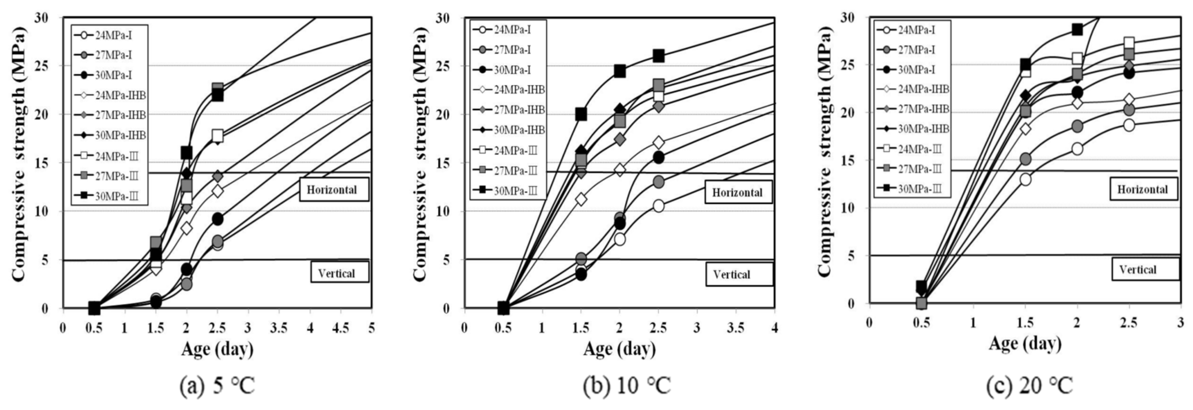 Materials 16 01077 g007