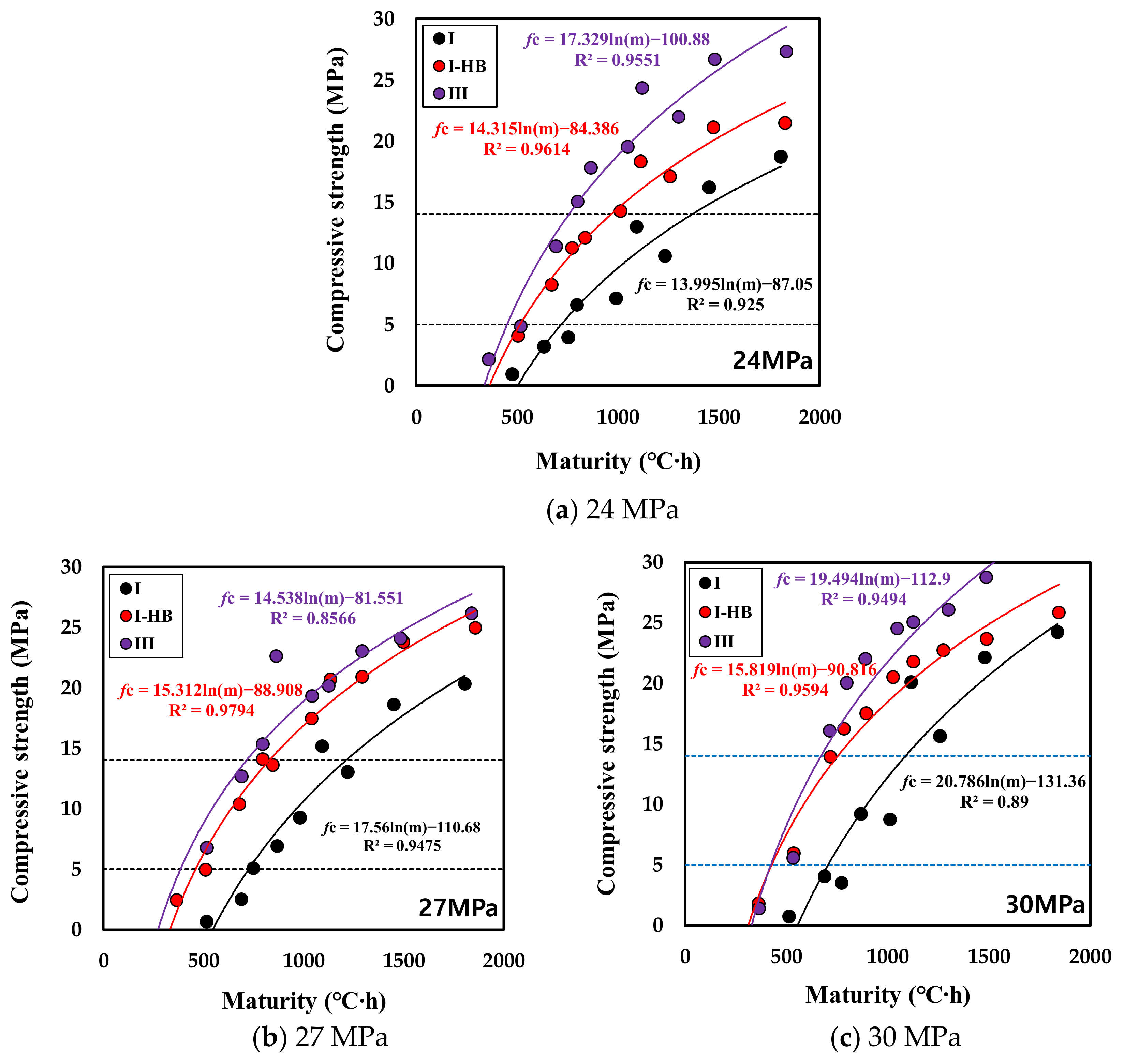 Materials 16 01077 g010