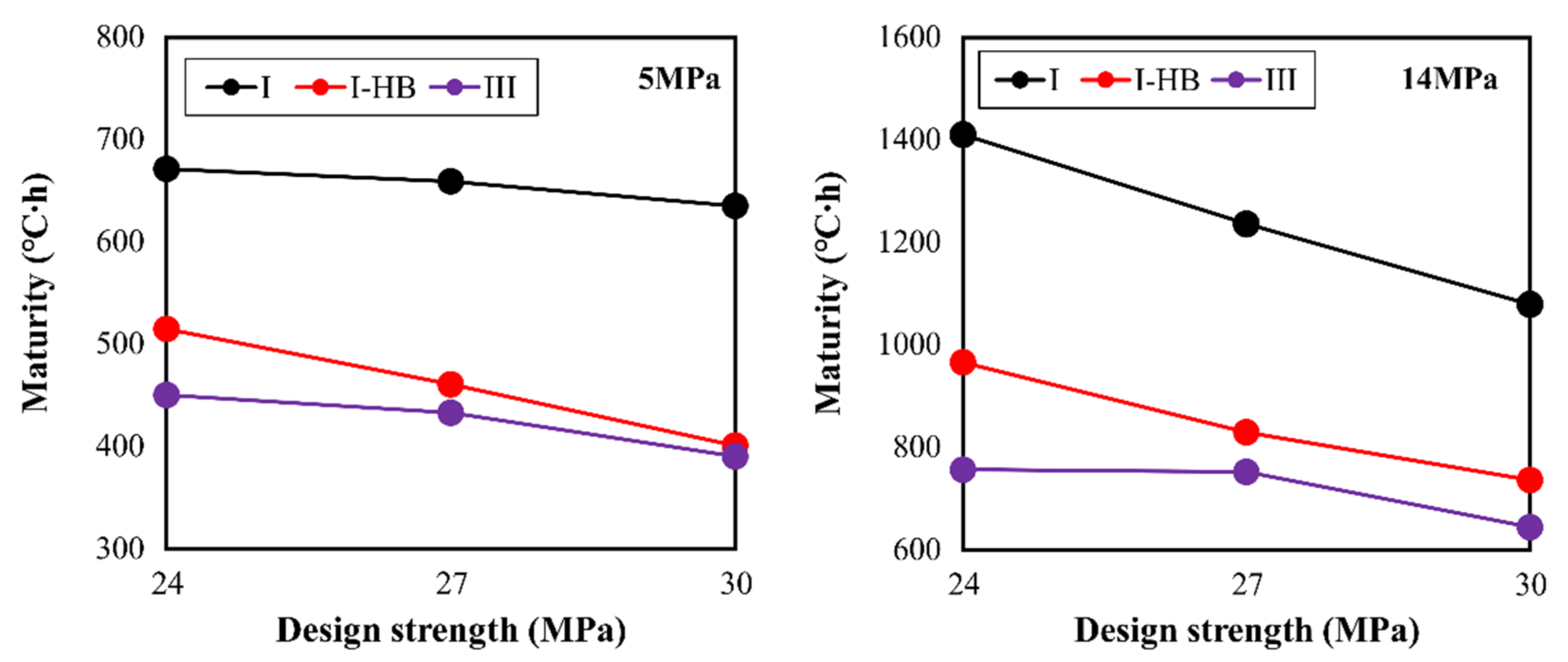 Materials 16 01077 g011