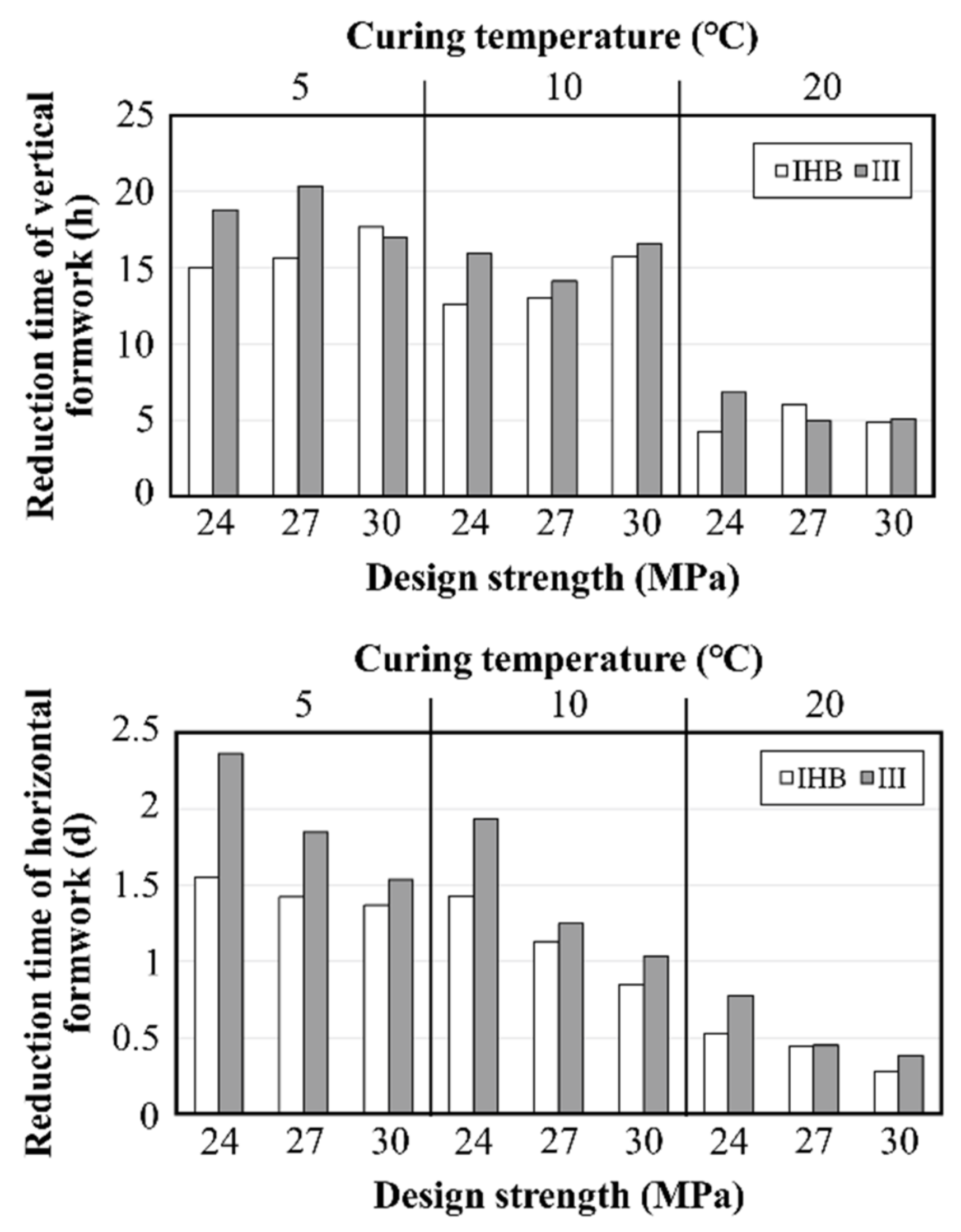 Materials 16 01077 g012