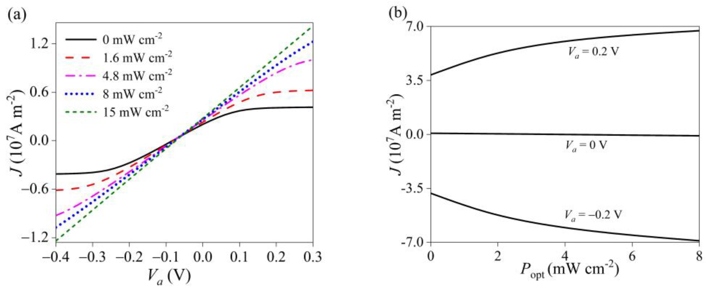 Materials | Free Full-Text | Theoretical Nanoarchitectonics of GaN ...