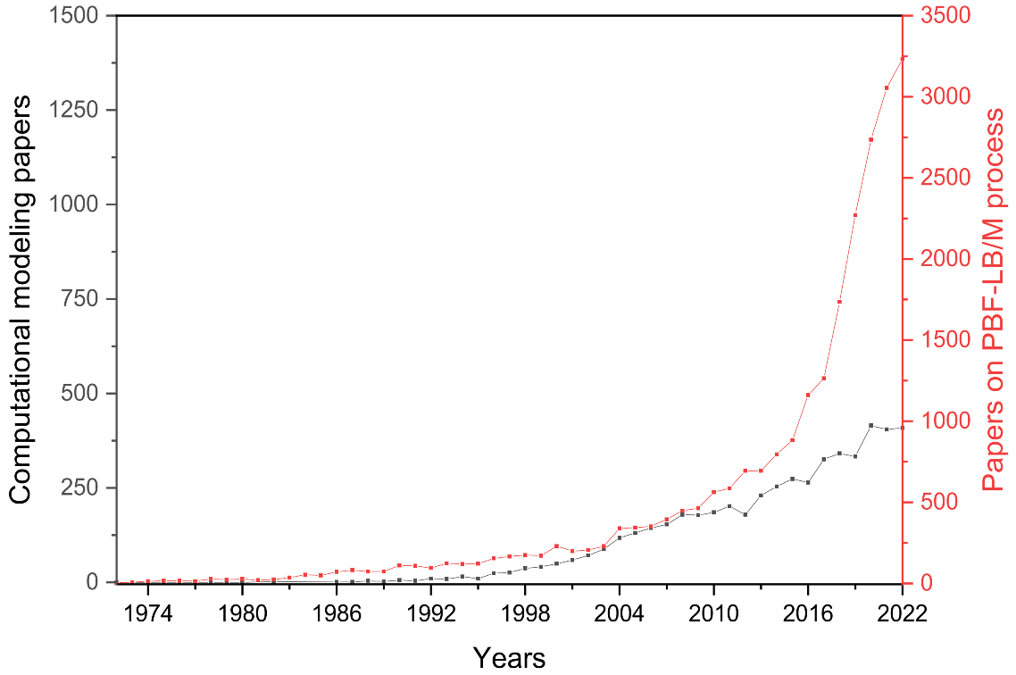 Materials 16 01084 g002 Materials 16 01084 g002