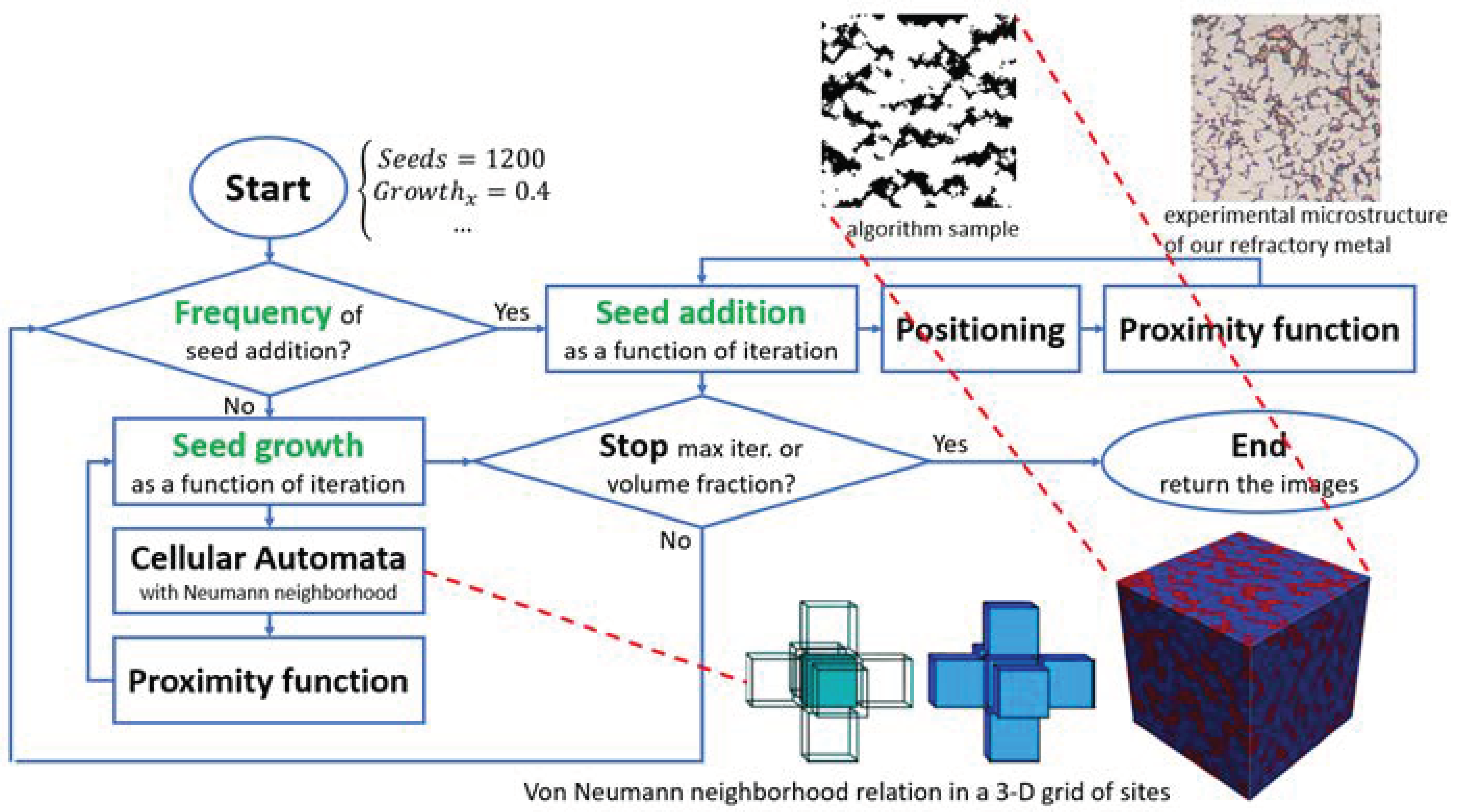Materials 16 01088 g002