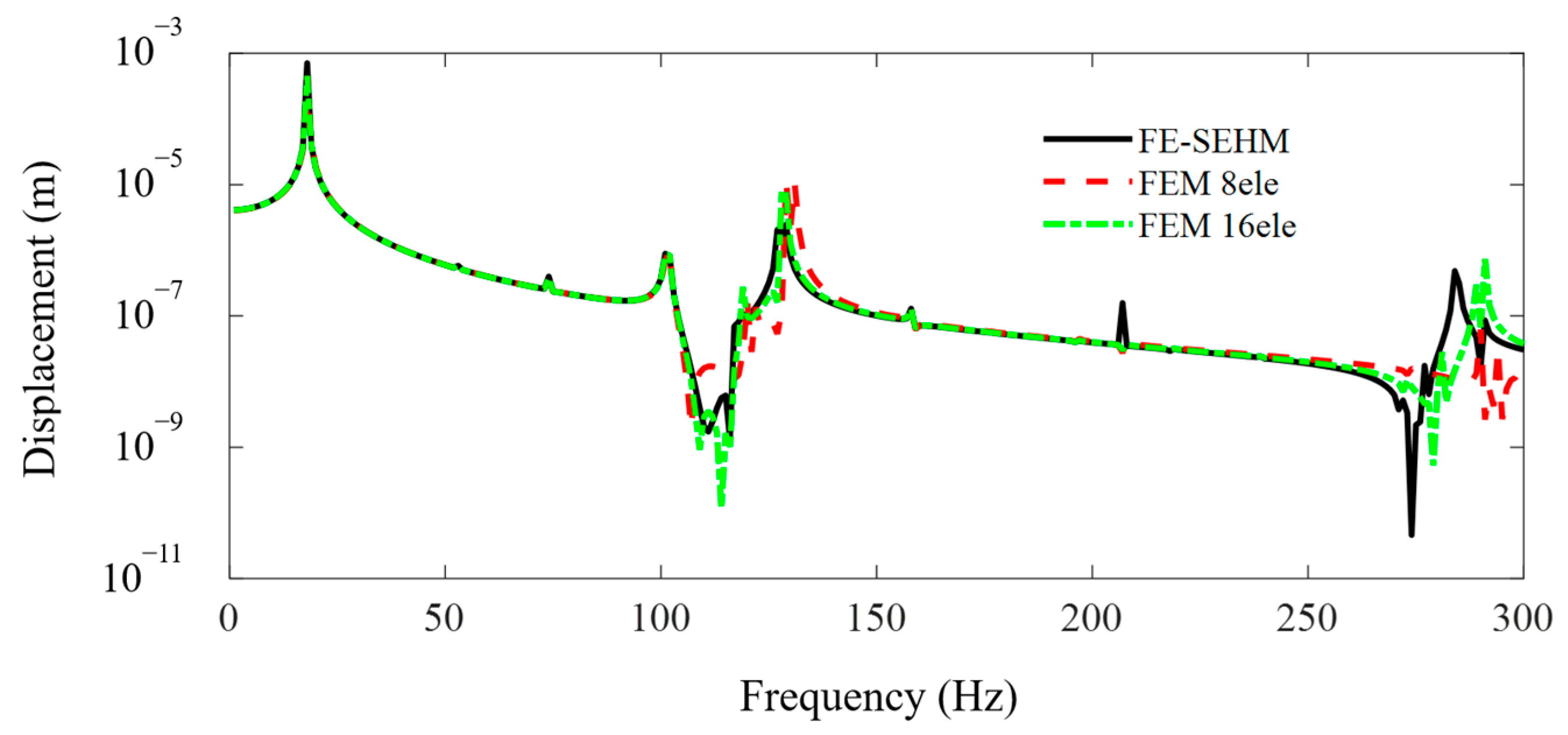 Materials 16 01098 g004 Materials 16 01098 g004