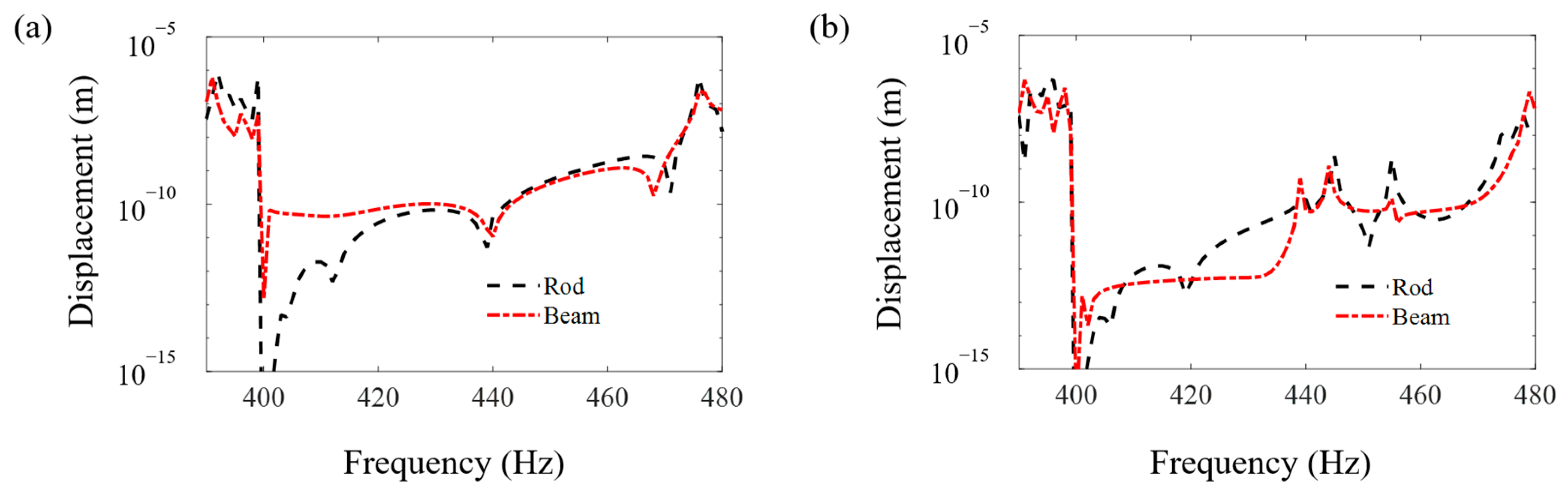 Materials 16 01098 g008 Materials 16 01098 g008