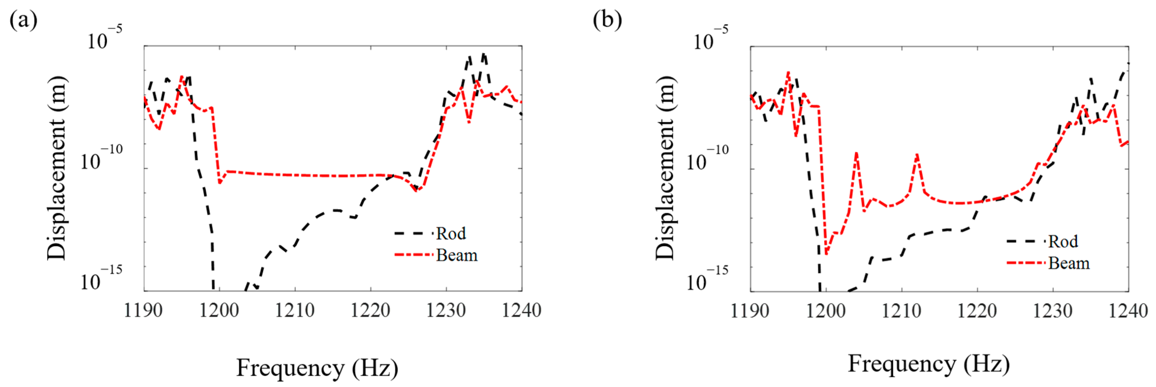 Materials 16 01098 g009 Materials 16 01098 g009