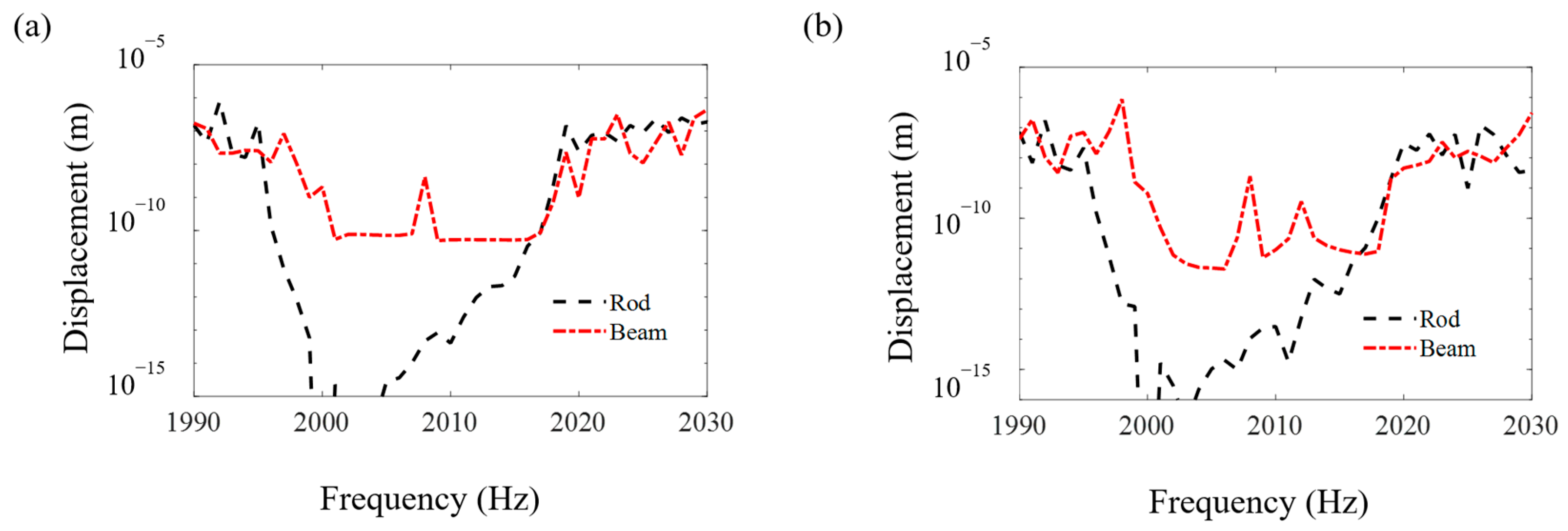 Materials 16 01098 g010 Materials 16 01098 g010