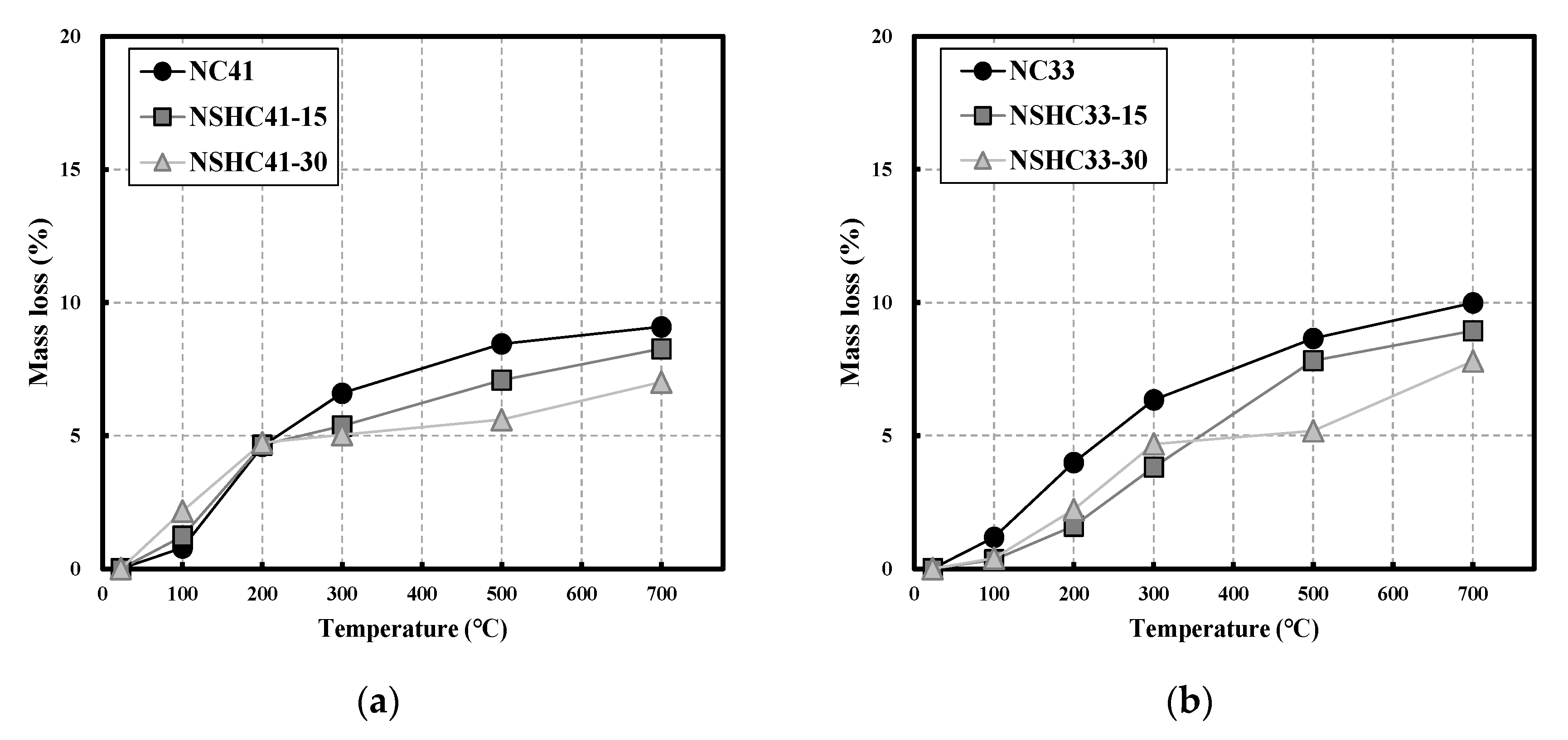 Materials 16 01099 g006
